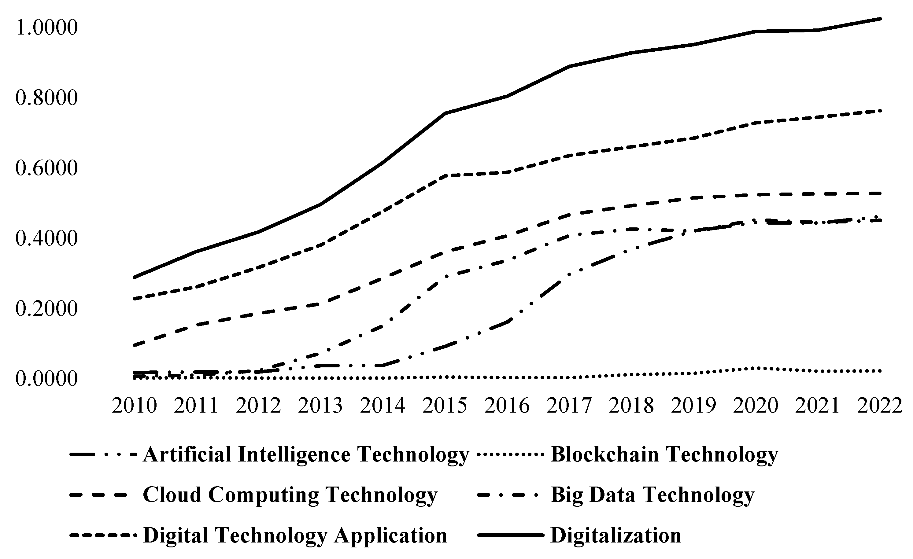 Mathematics 13 00815 g002