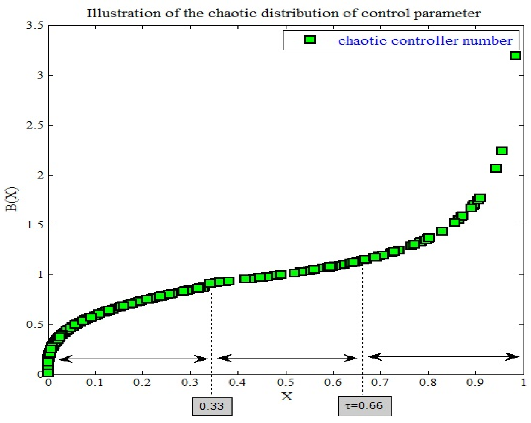 Mathematics 13 00817 g003