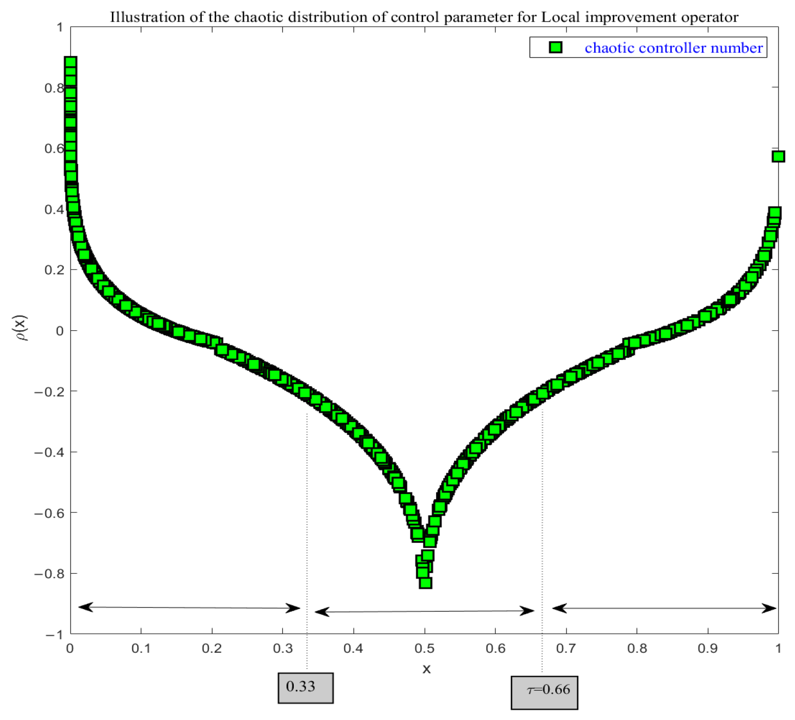 Mathematics 13 00817 g004