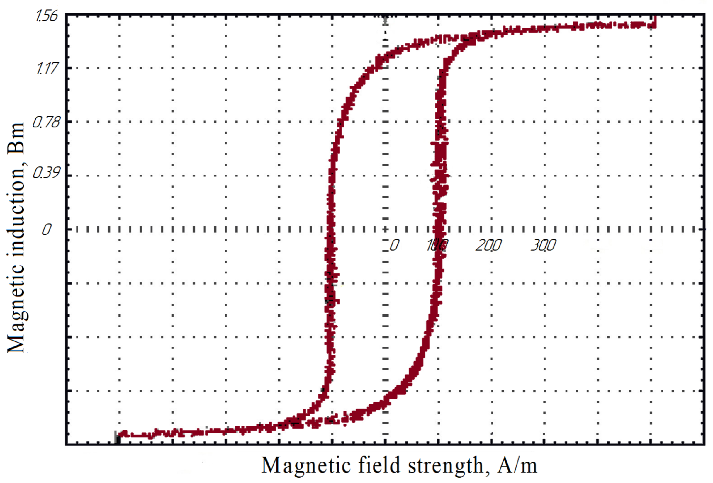 Mathematics 13 00821 g004