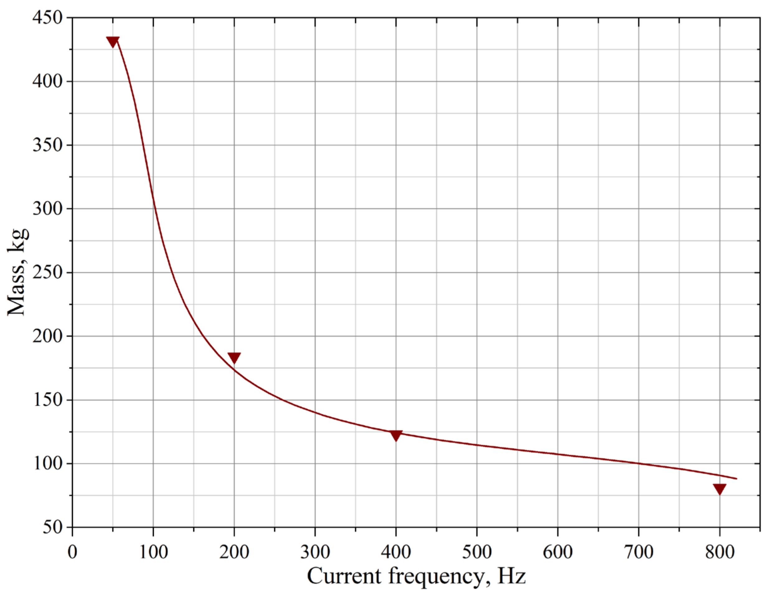 Mathematics 13 00821 g007