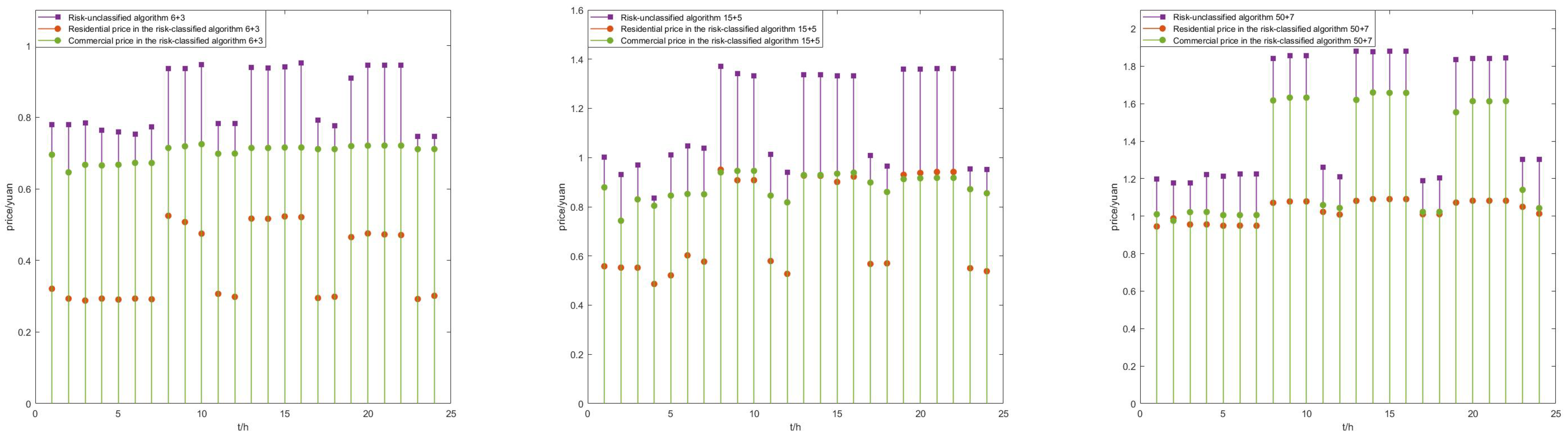 Mathematics 13 00822 g002