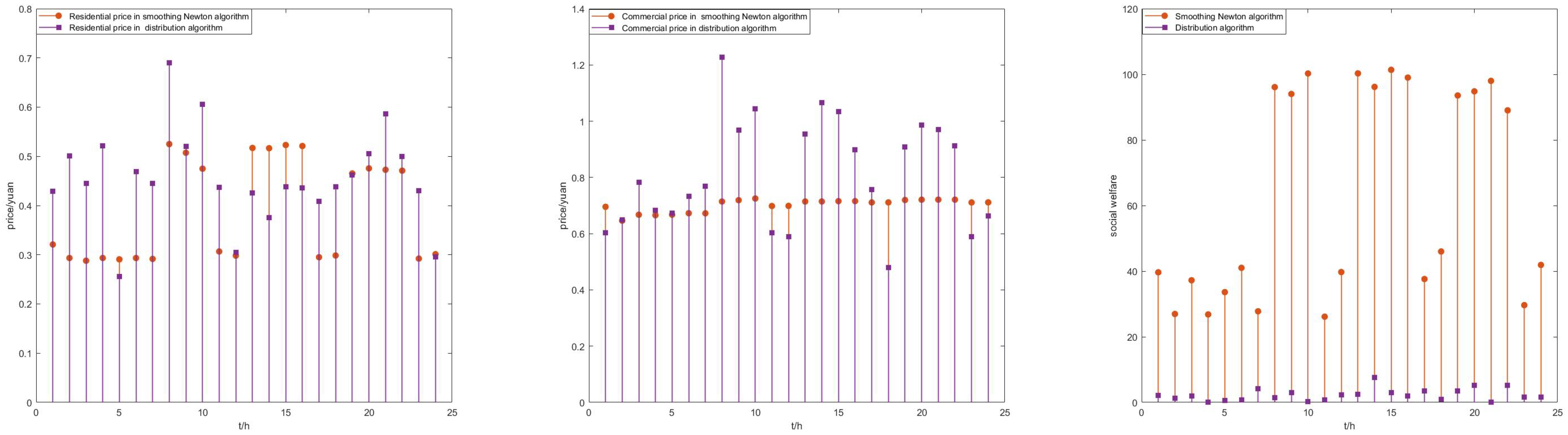 Mathematics 13 00822 g004