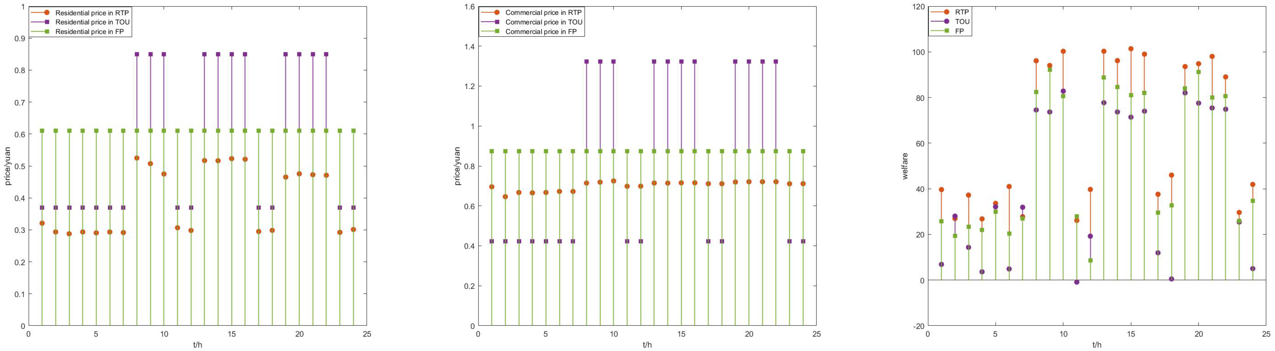 Mathematics 13 00822 g005