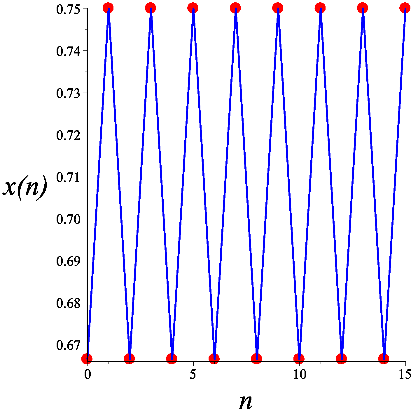Mathematics 13 00823 g005