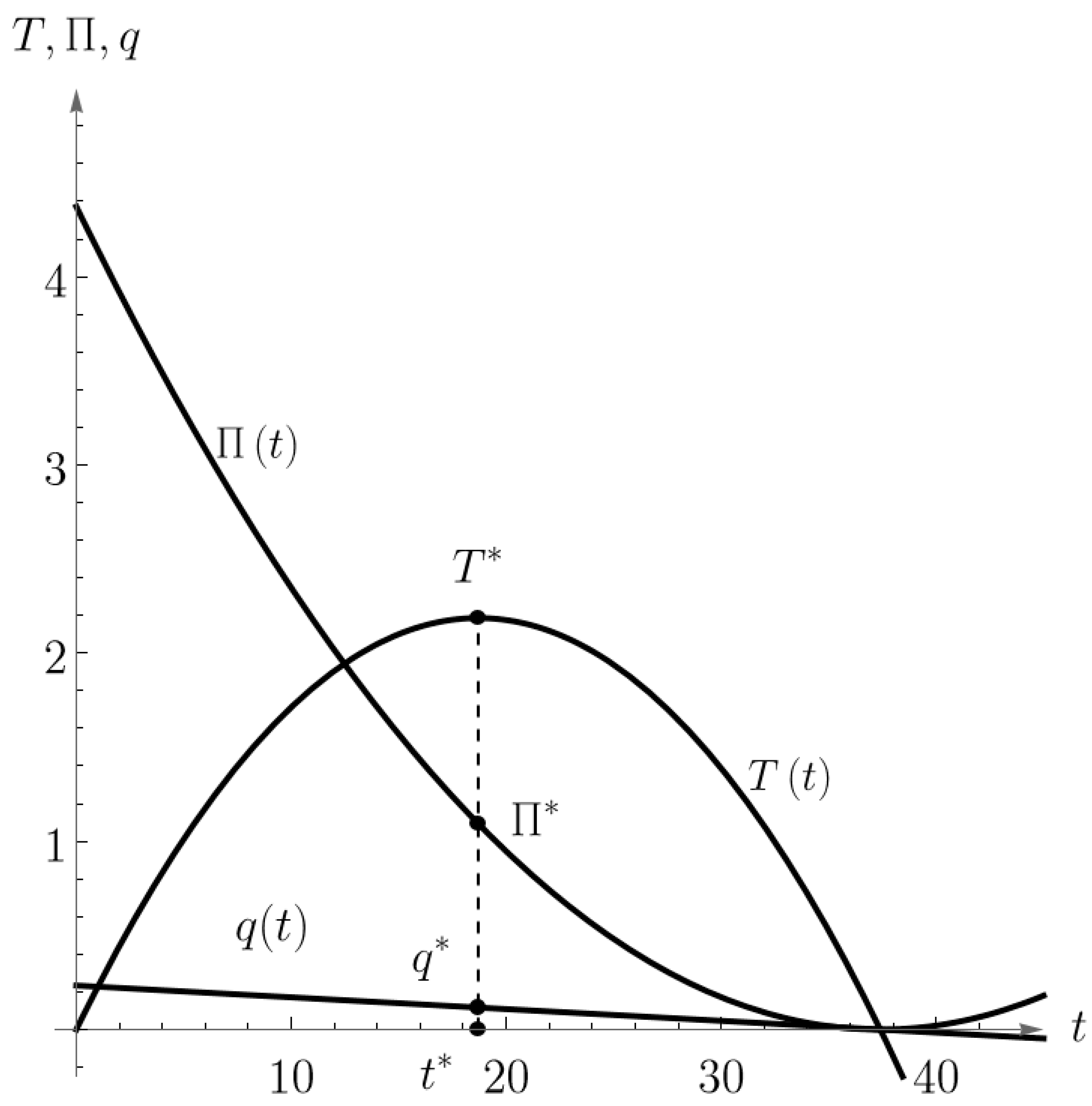 Mathematics 13 00825 g001