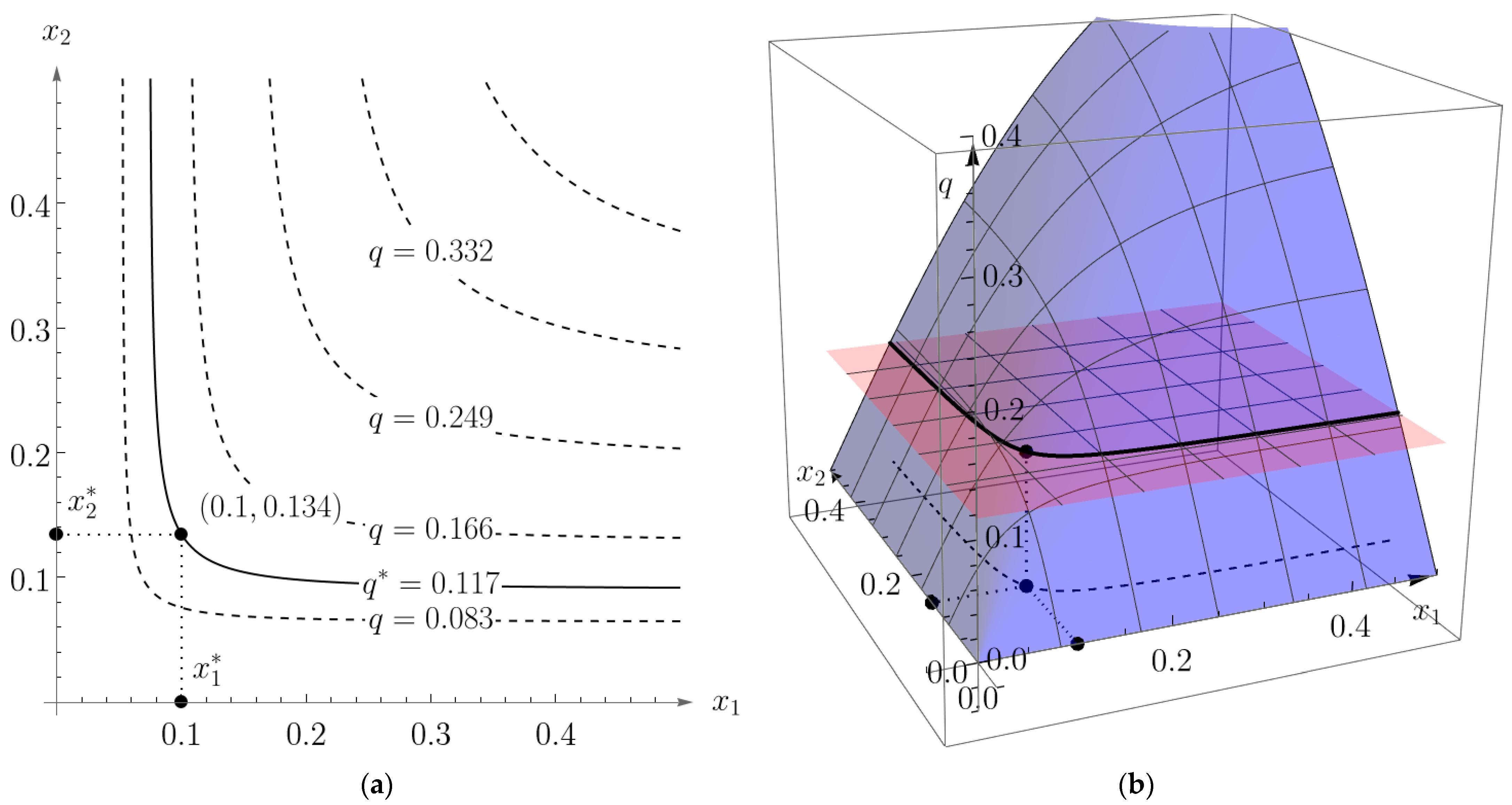 Mathematics 13 00825 g003