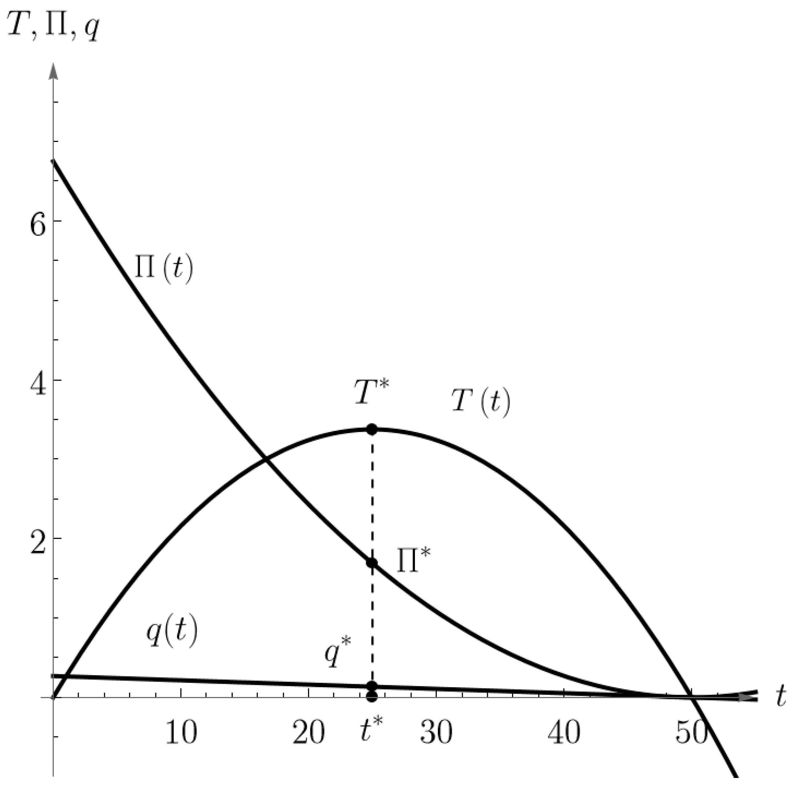 Mathematics 13 00825 g004