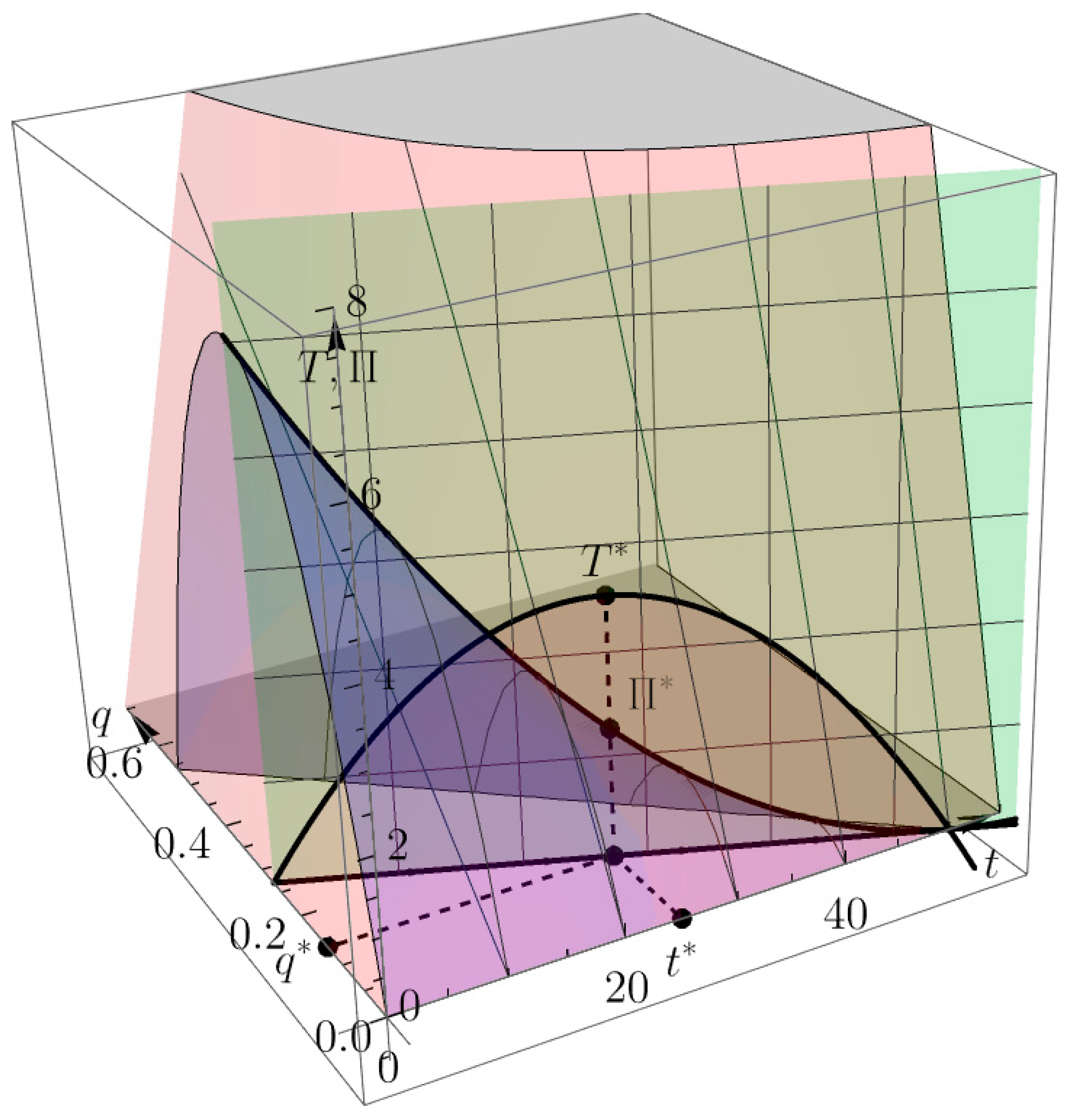 Mathematics 13 00825 g005