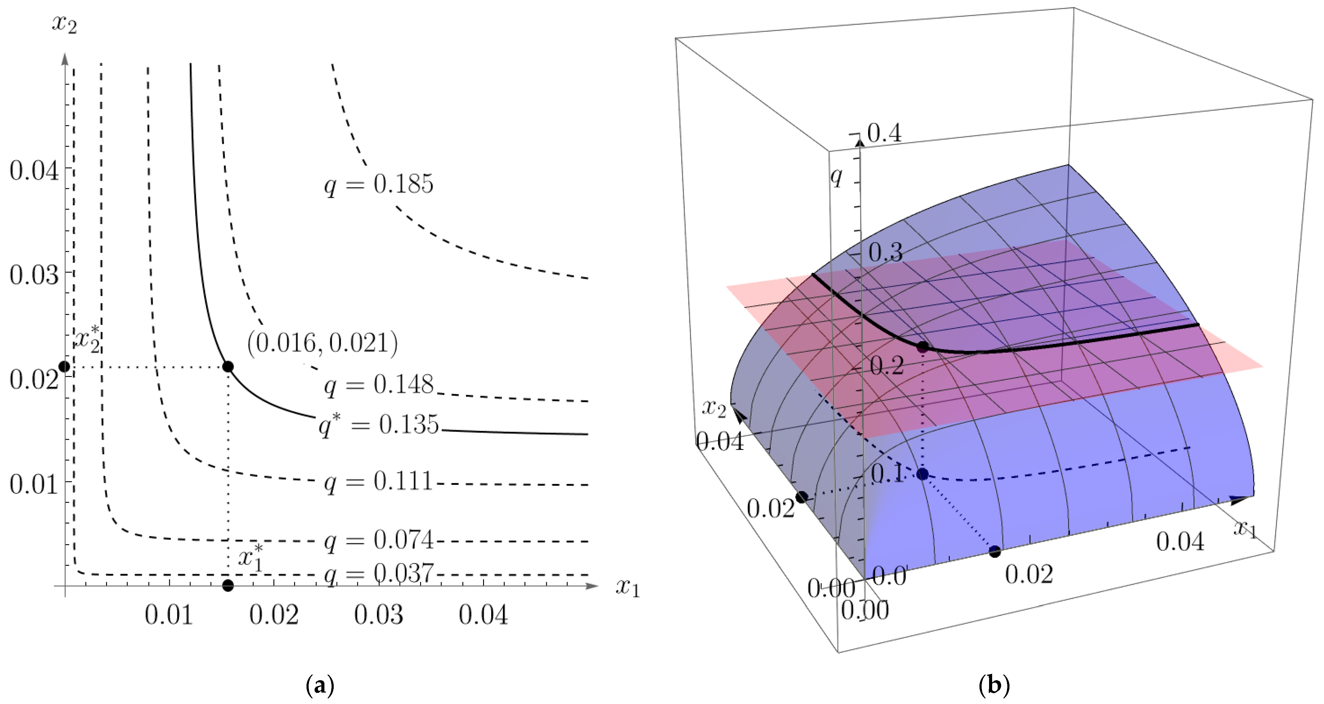 Mathematics 13 00825 g006