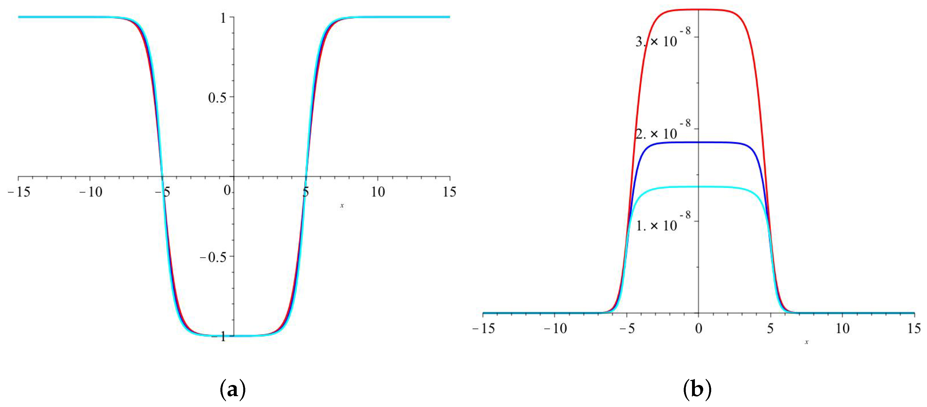 Mathematics 13 00827 g004