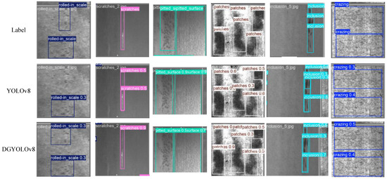DGYOLOv8: An Enhanced Model for Steel Surface Defect Detection Based on ...