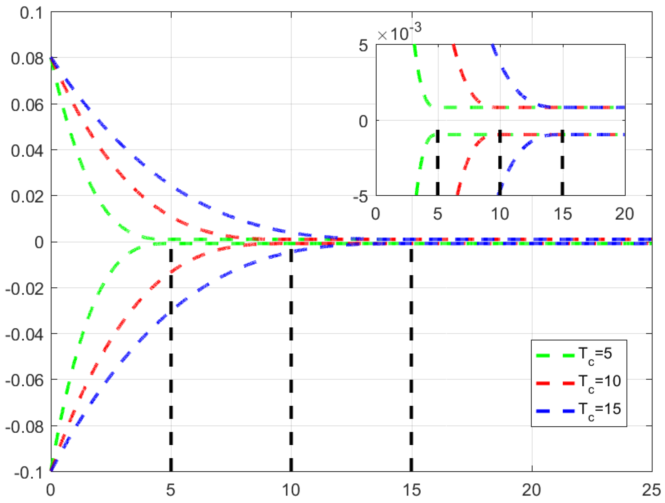 Mathematics 13 00832 g001