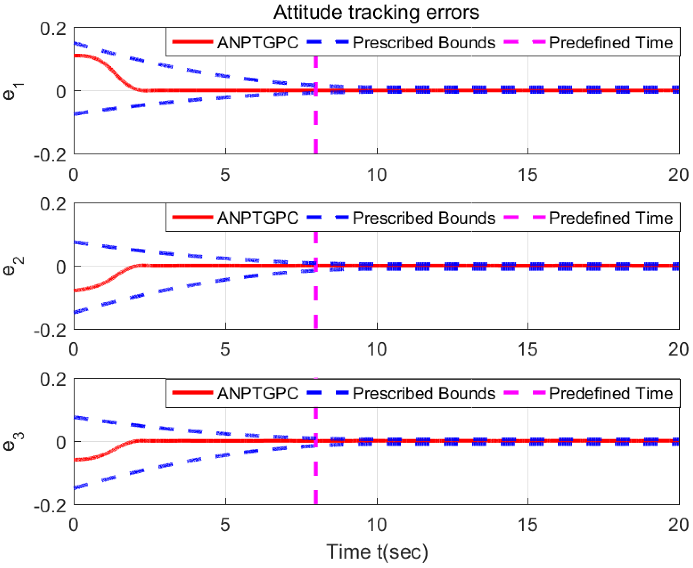 Mathematics 13 00832 g002