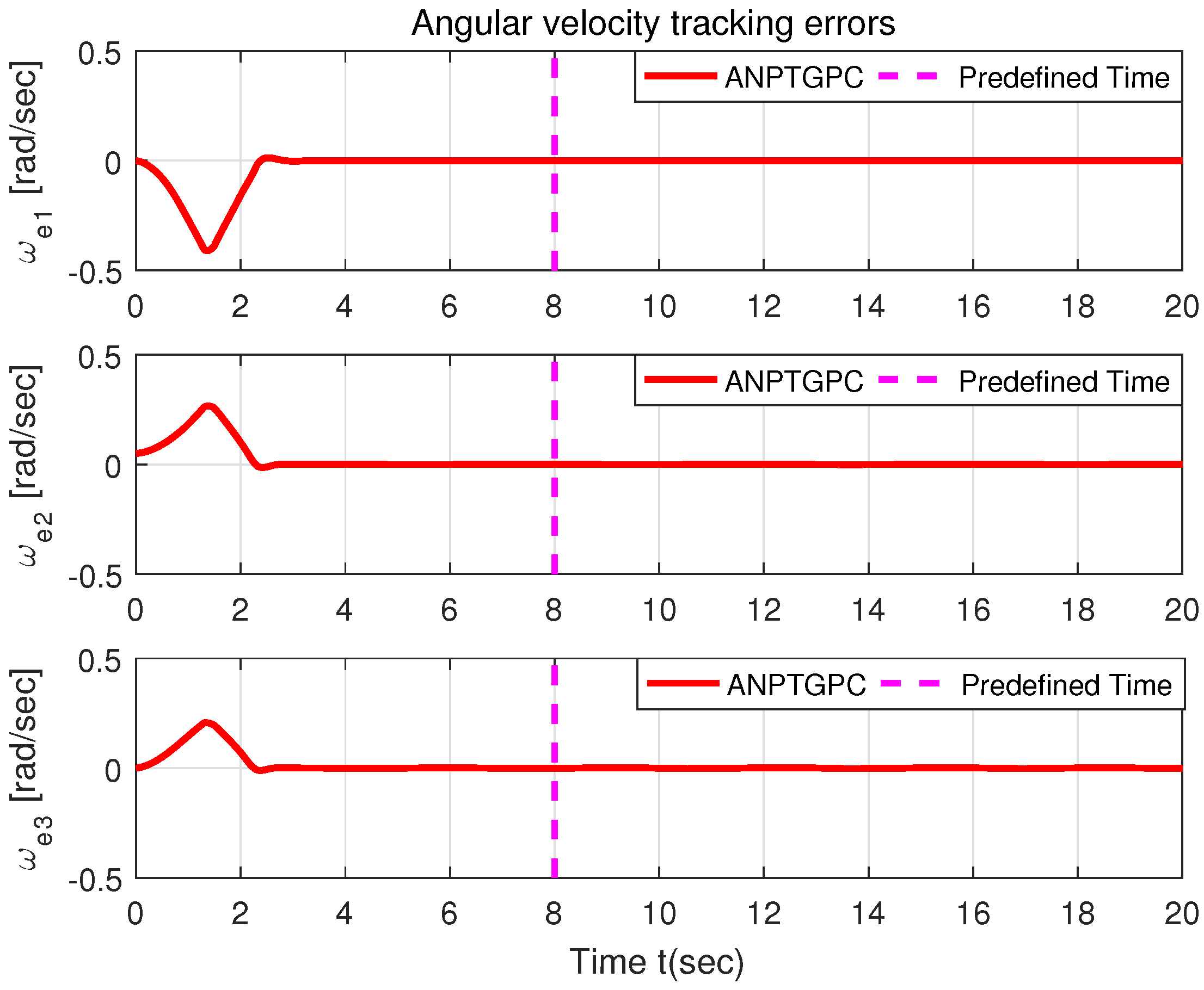 Mathematics 13 00832 g003