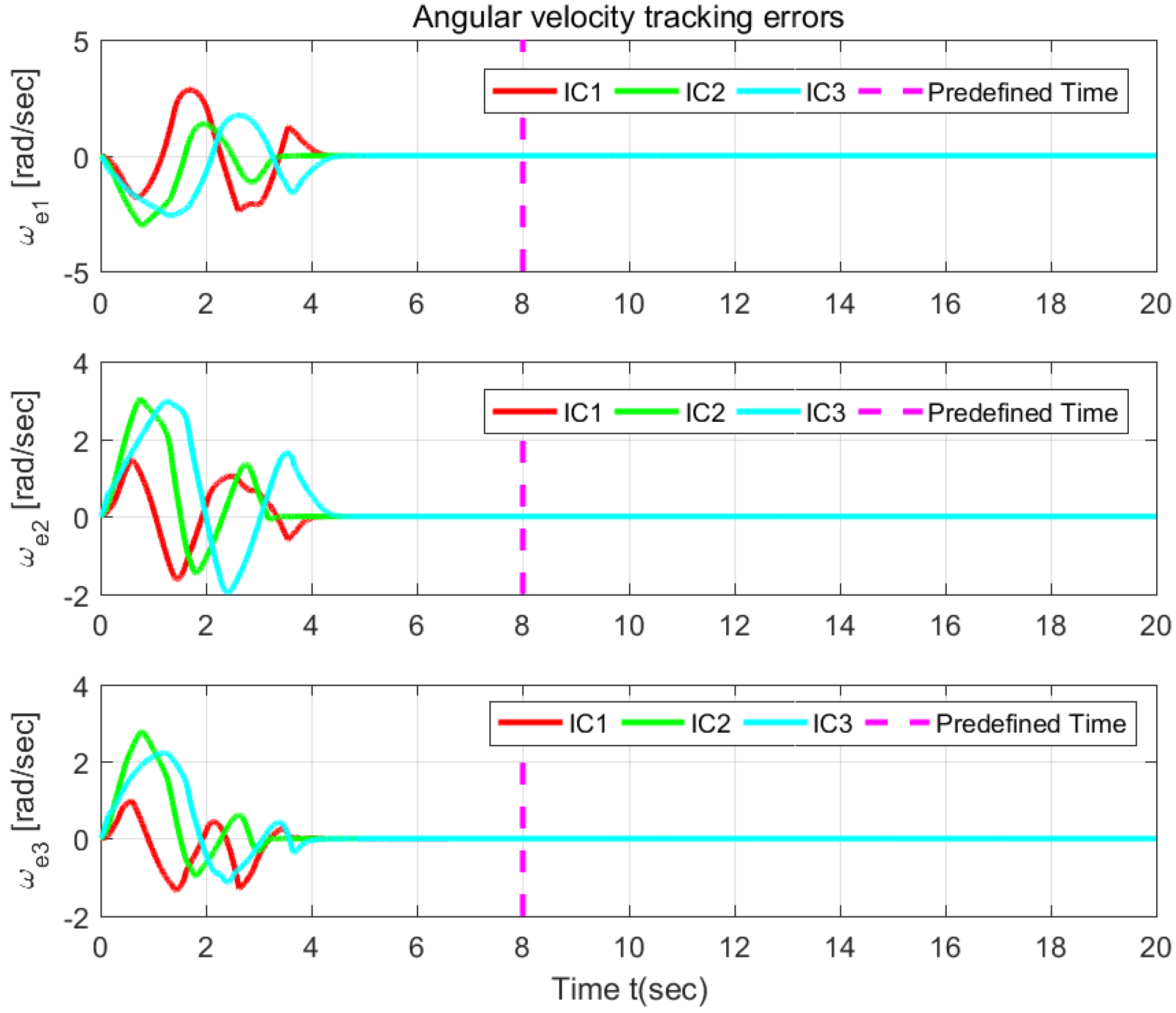 Mathematics 13 00832 g006