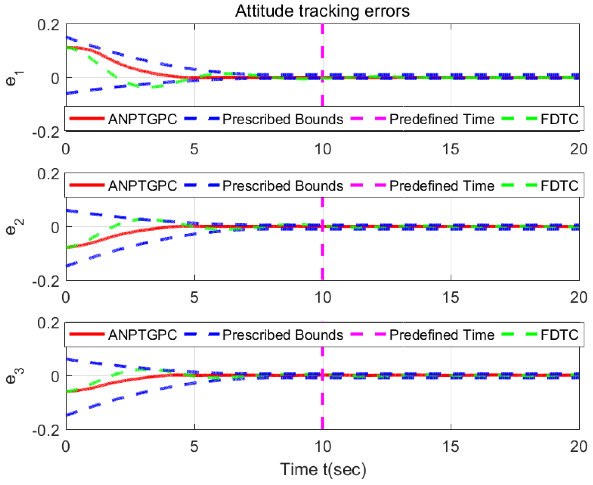 Mathematics 13 00832 g007