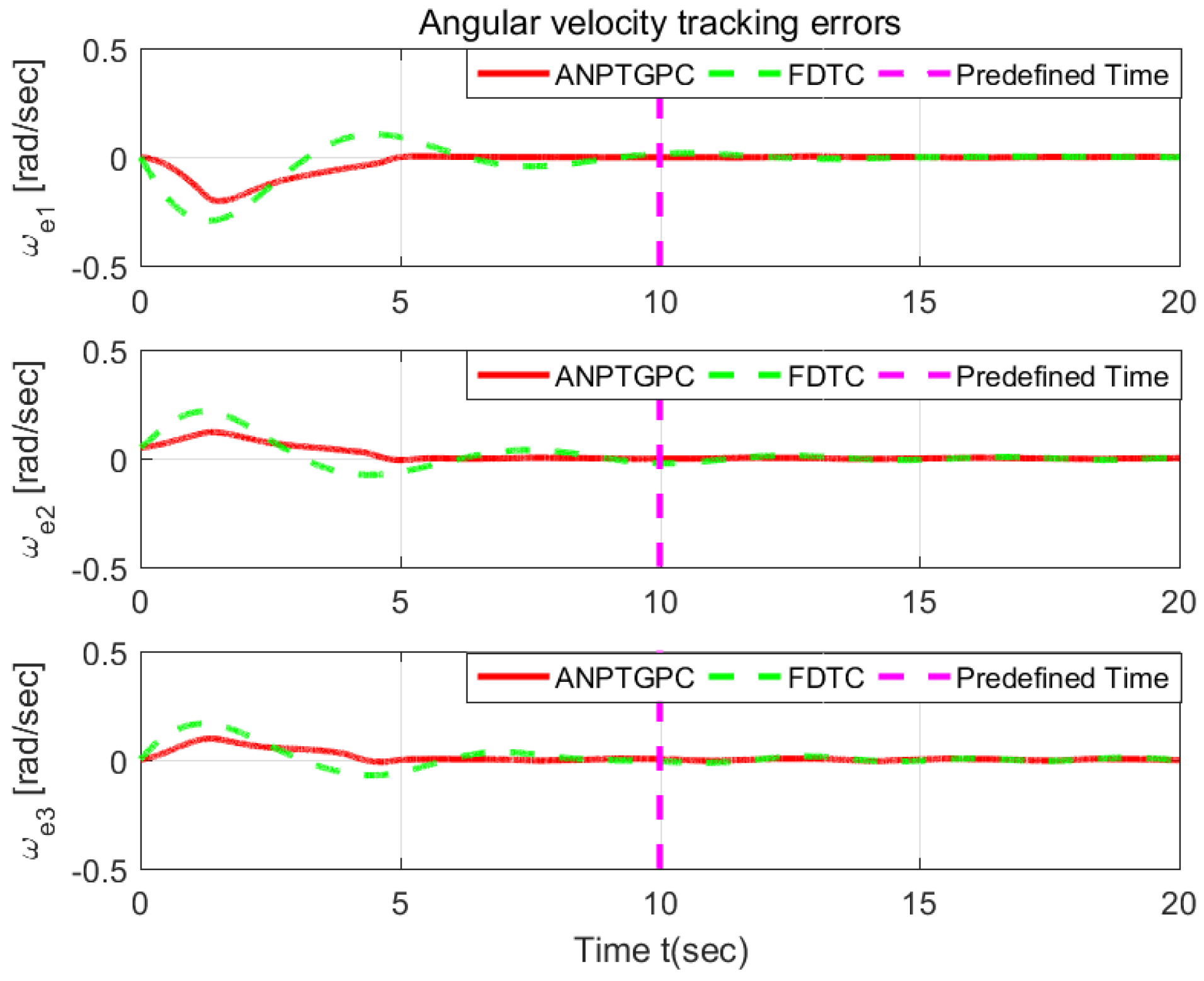 Mathematics 13 00832 g008