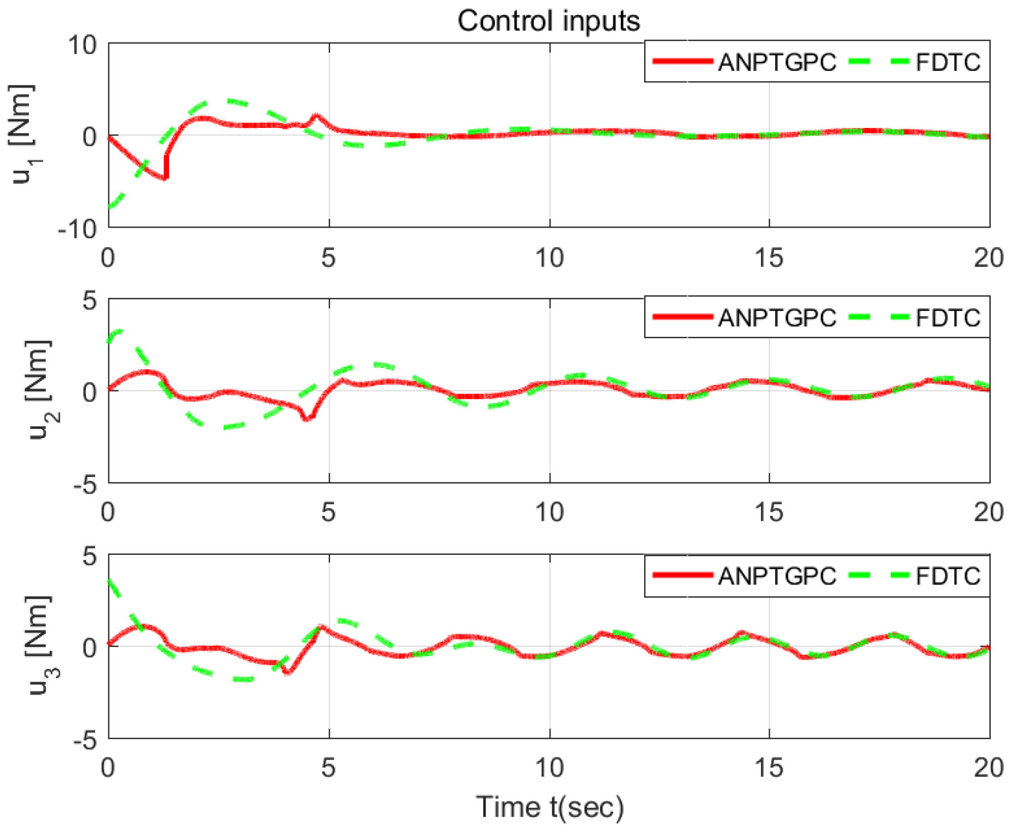 Mathematics 13 00832 g009
