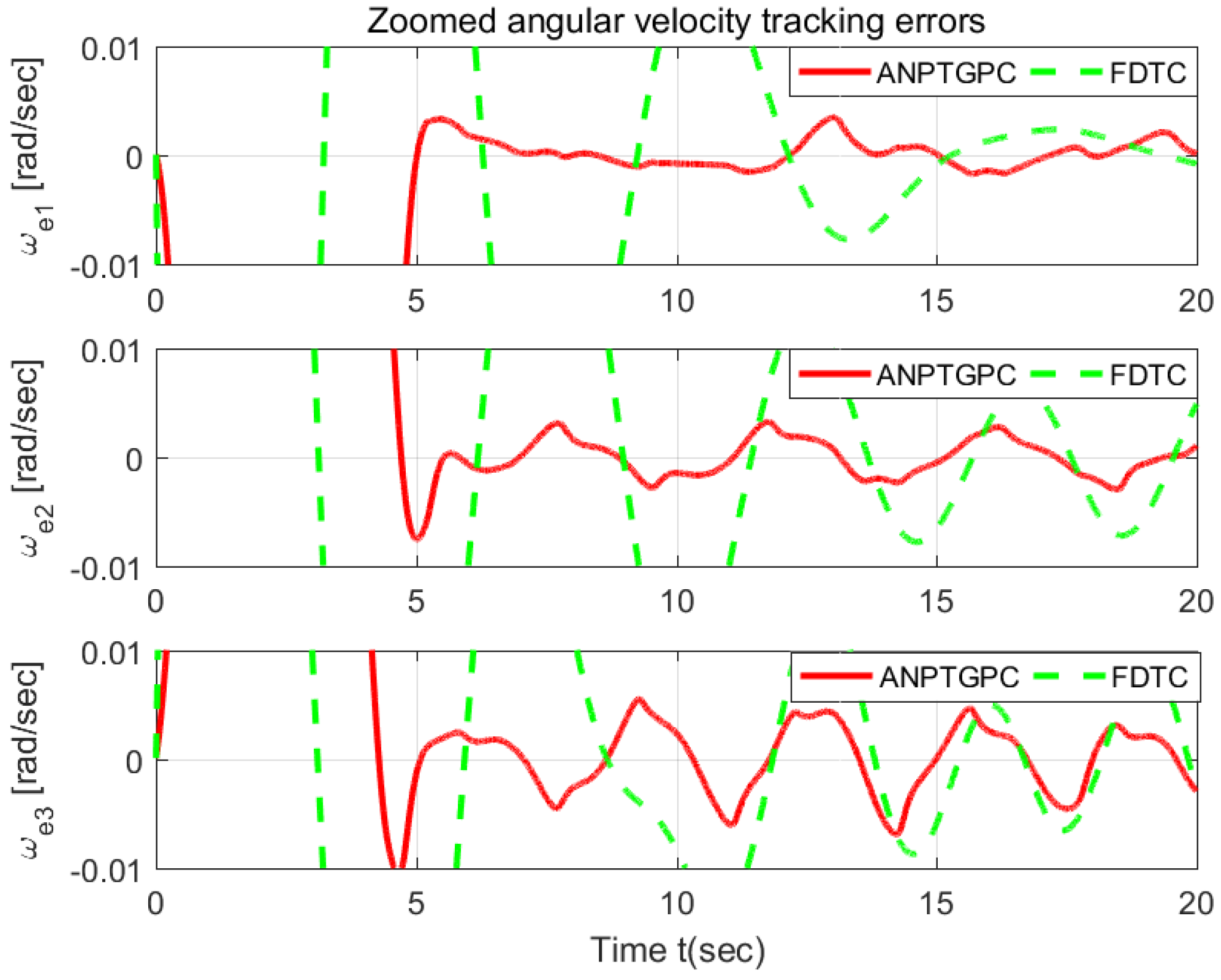 Mathematics 13 00832 g011