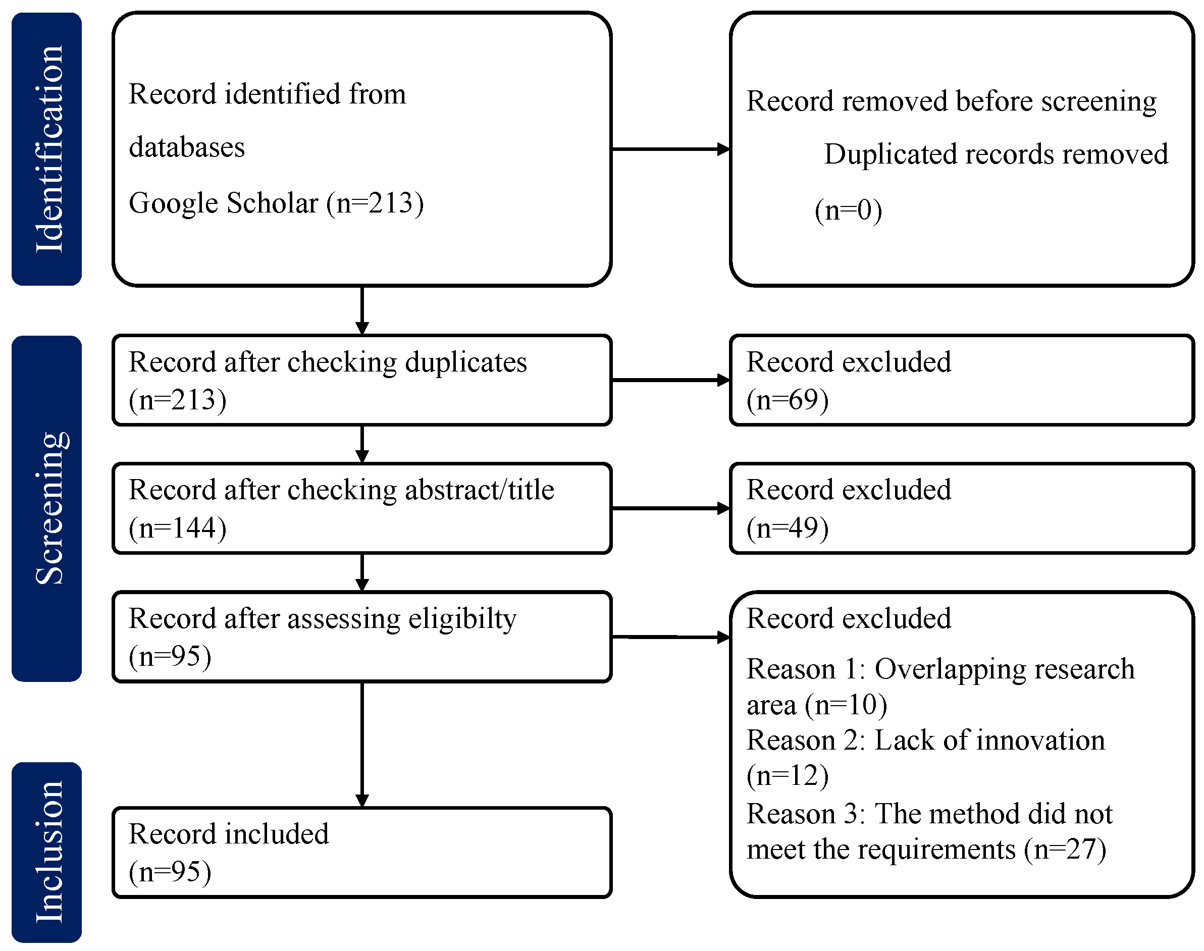 Mathematics 13 00833 g001