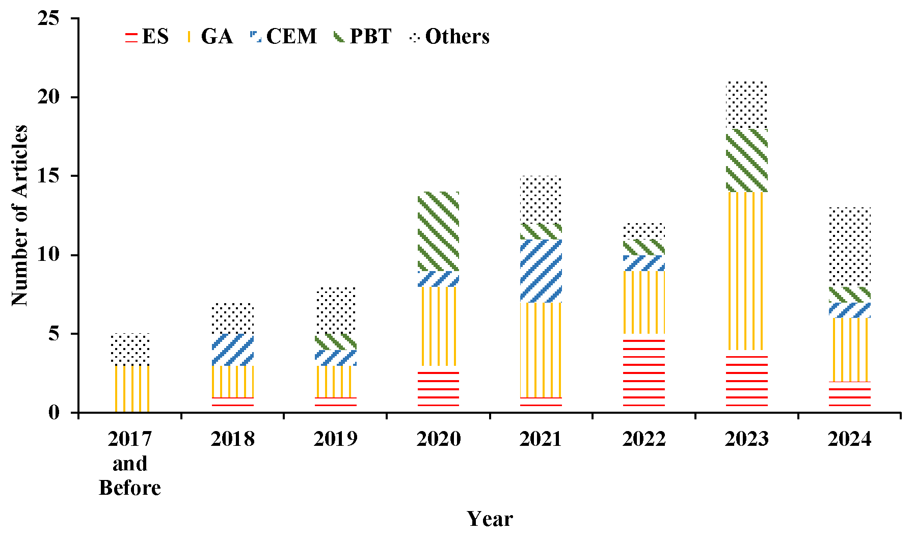 Mathematics 13 00833 g002