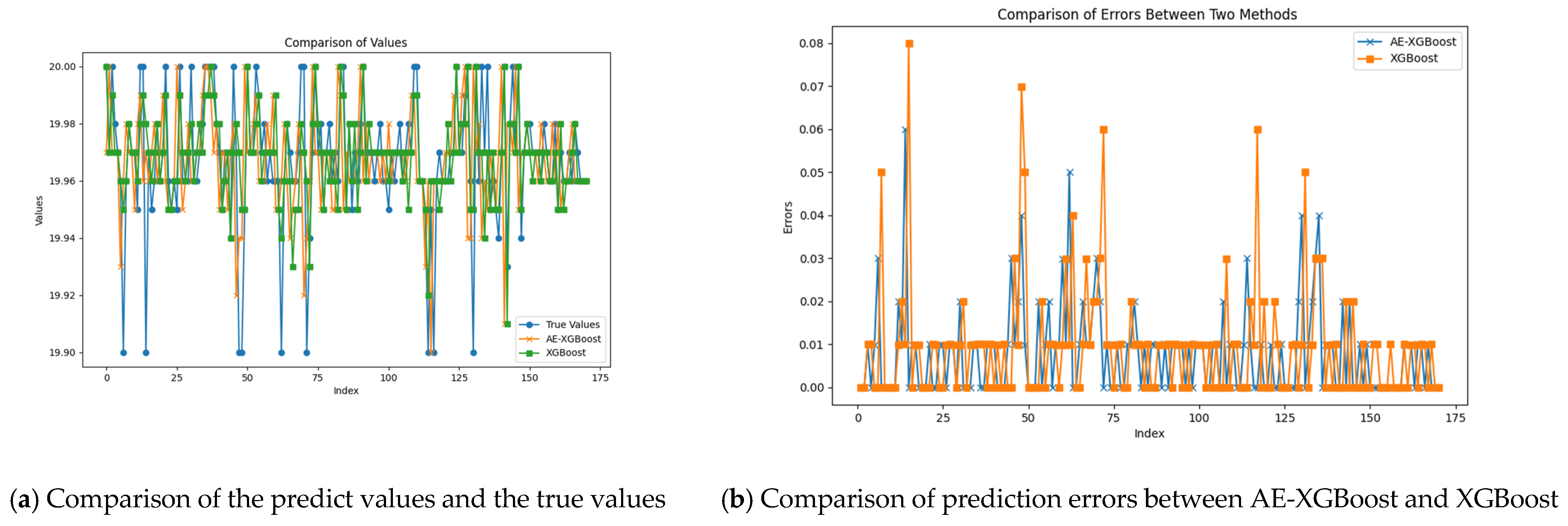 Mathematics 13 00835 g007