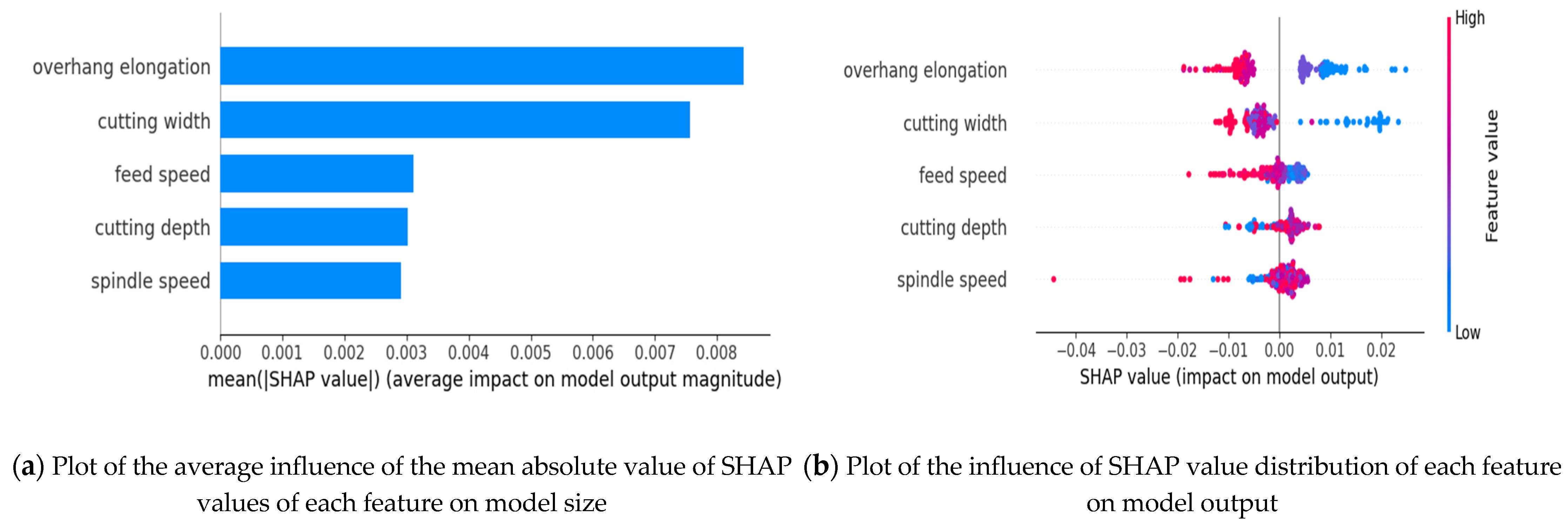 Mathematics 13 00835 g008