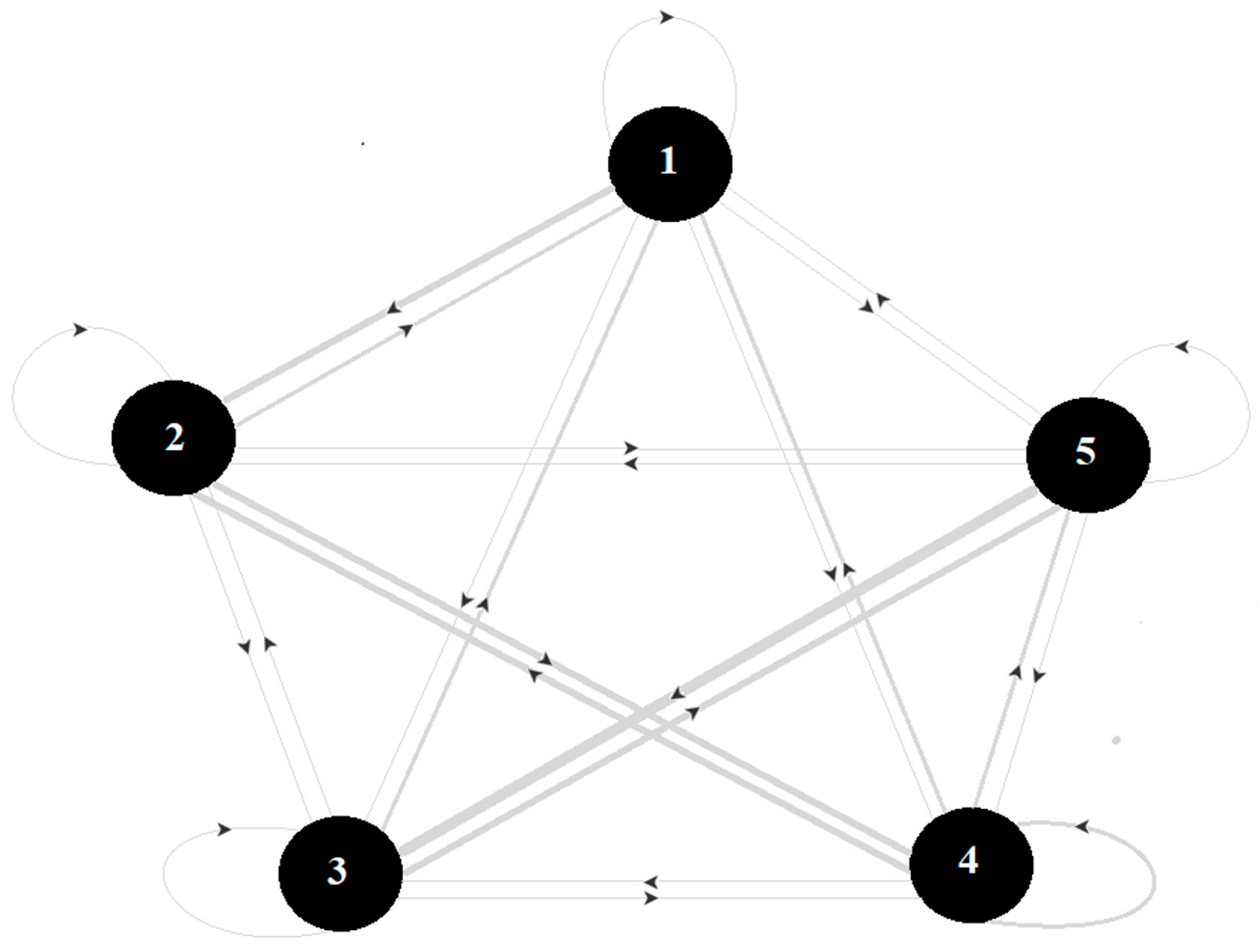 Mathematics 13 00838 g001