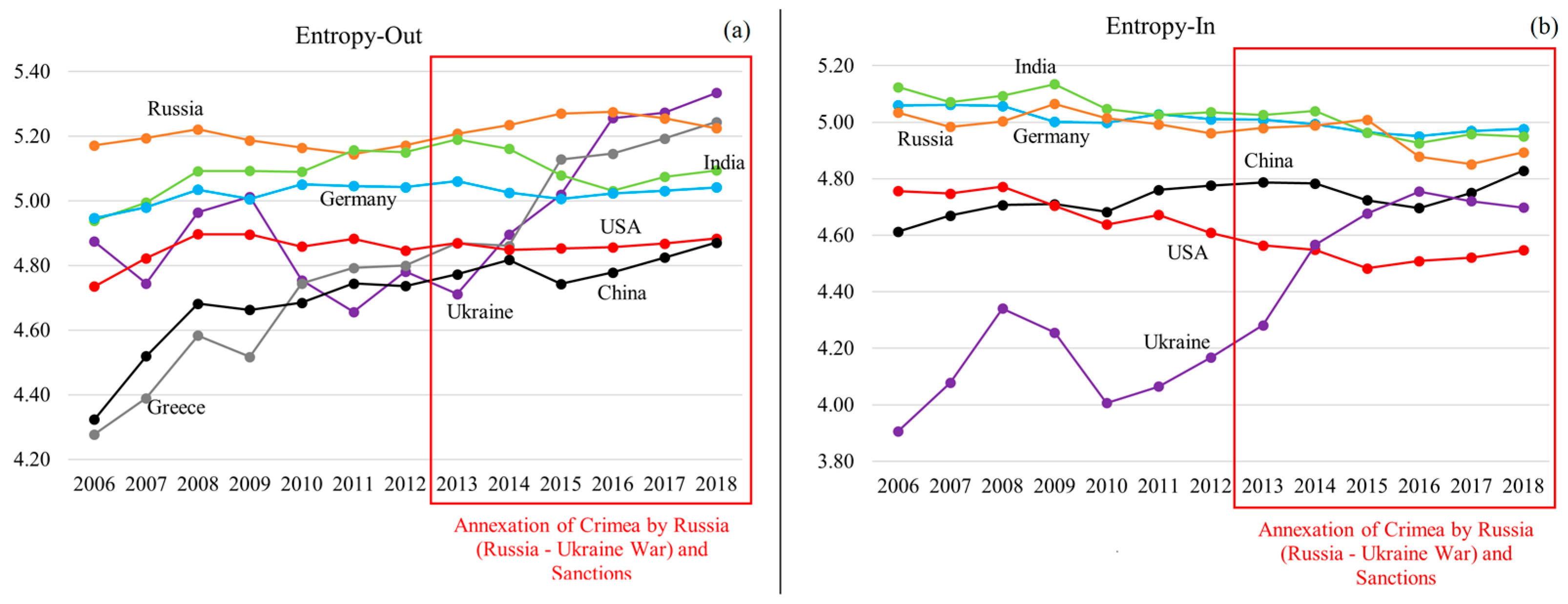 Mathematics 13 00838 g005