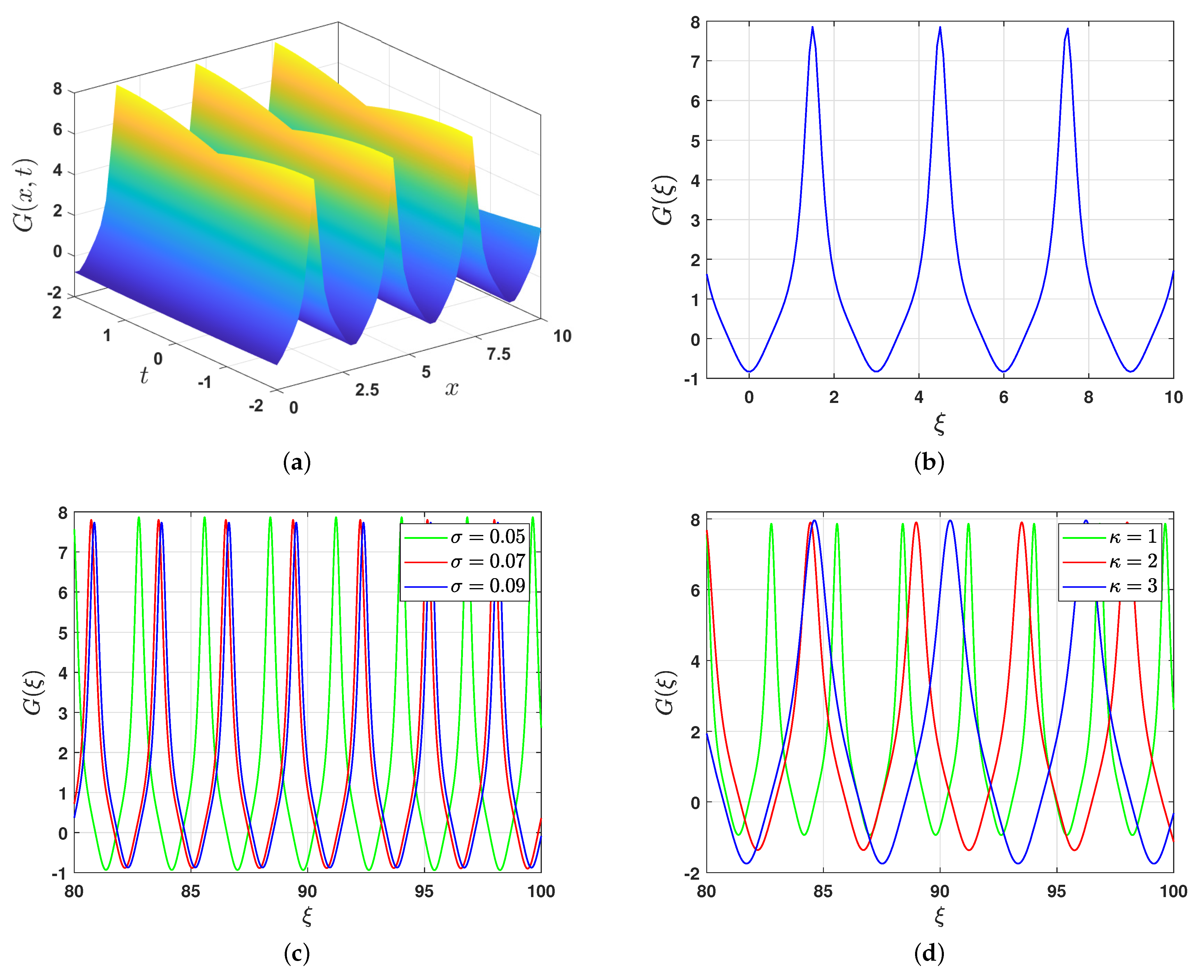 Mathematics 13 00841 g006