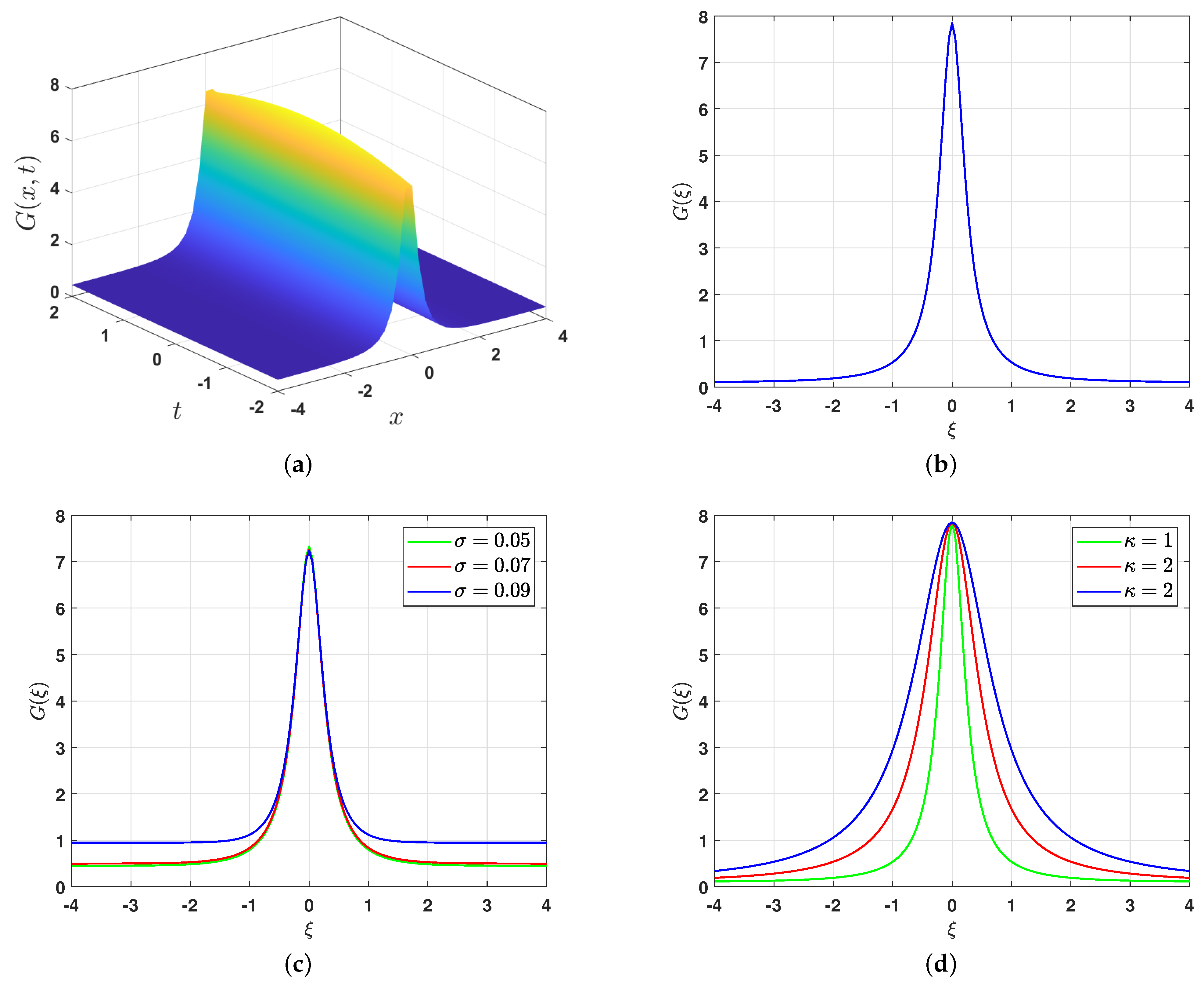 Mathematics 13 00841 g007