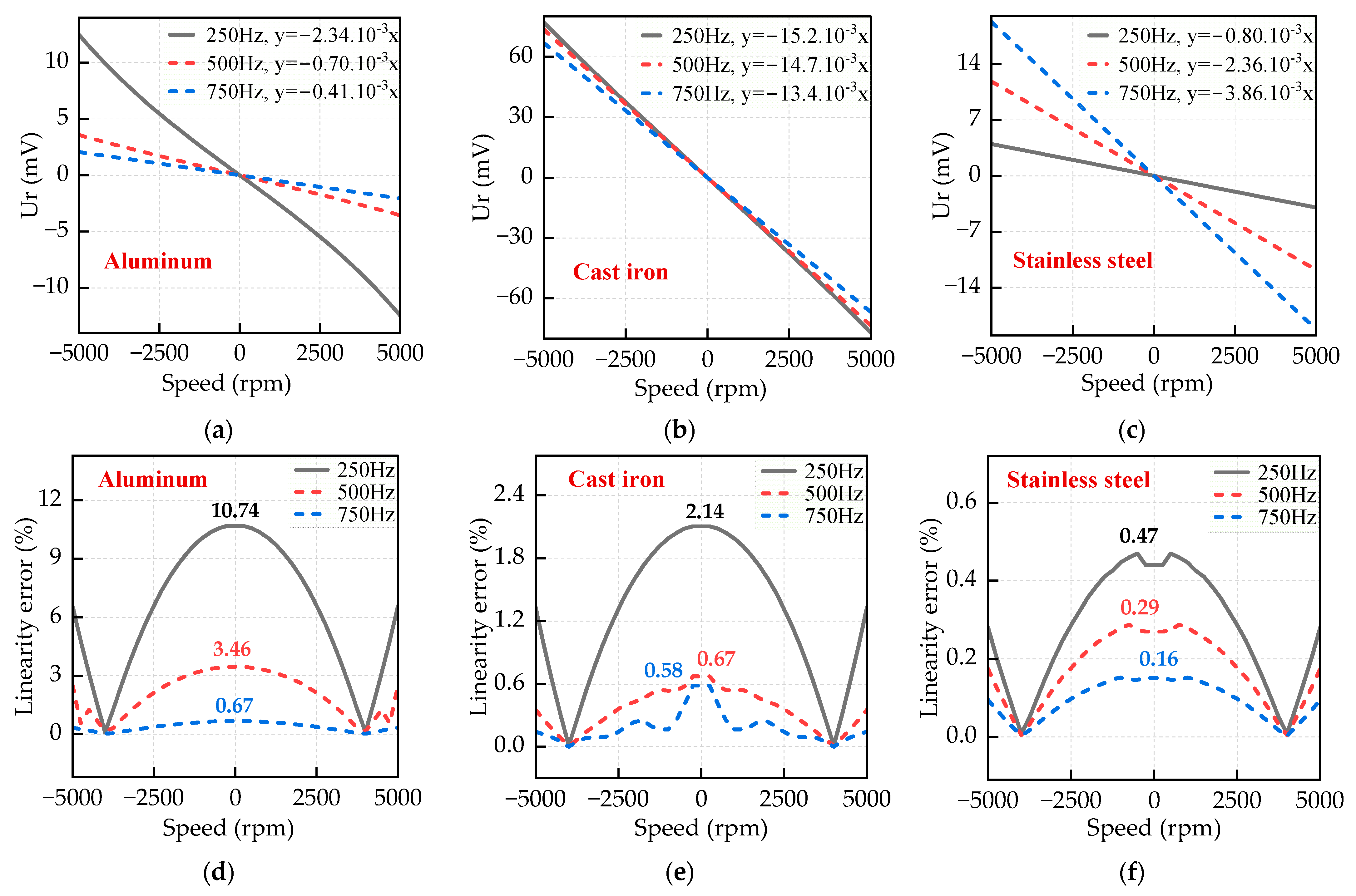 Mathematics 13 00844 g010