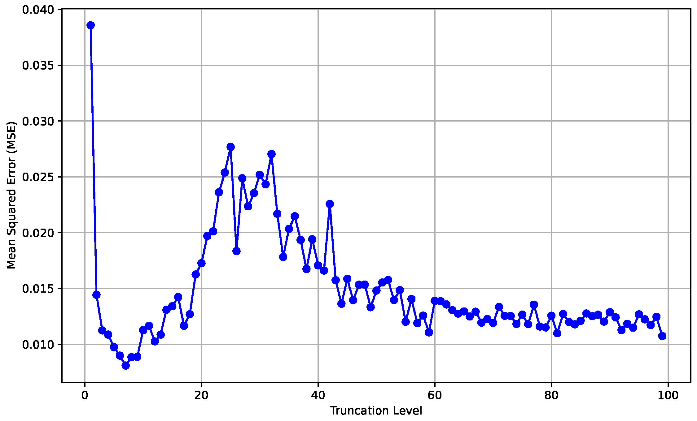 Mathematics 13 00853 g001