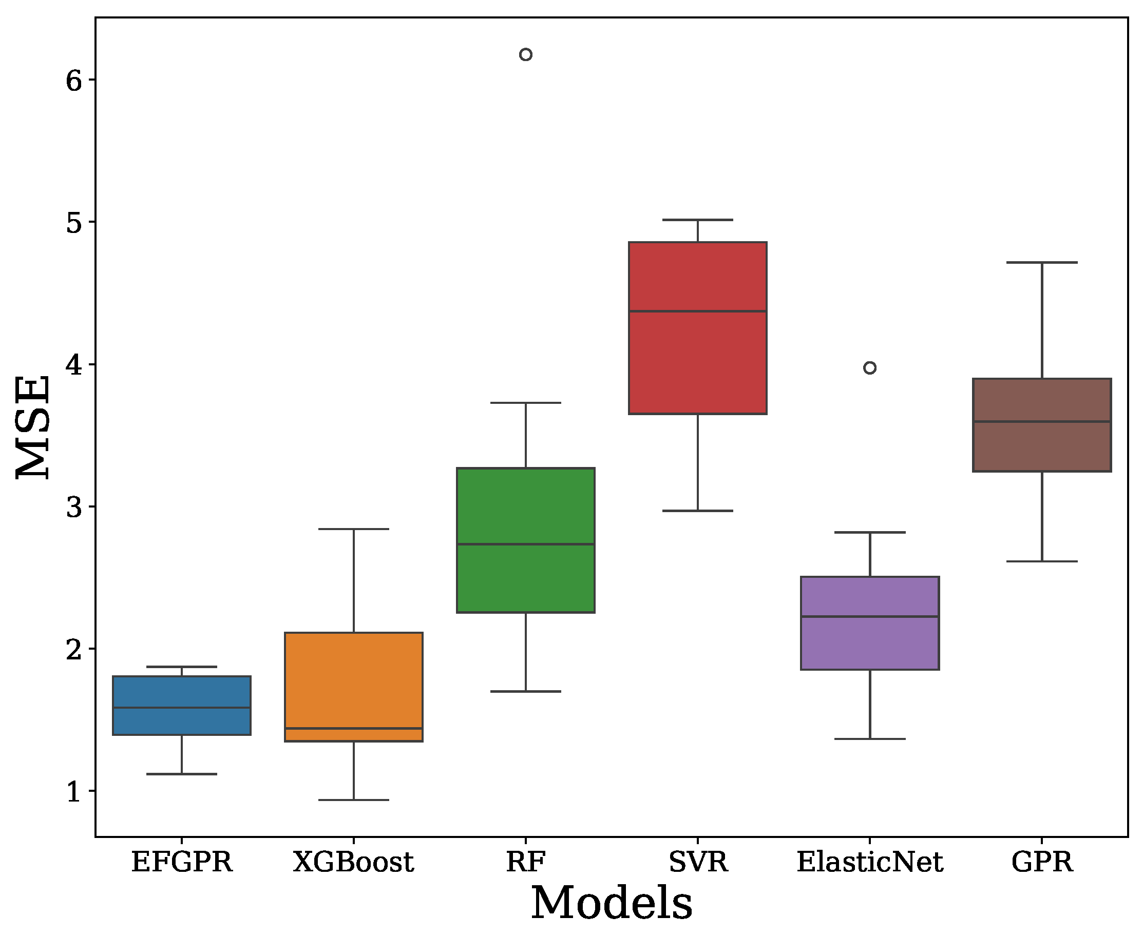 Mathematics 13 00853 g005