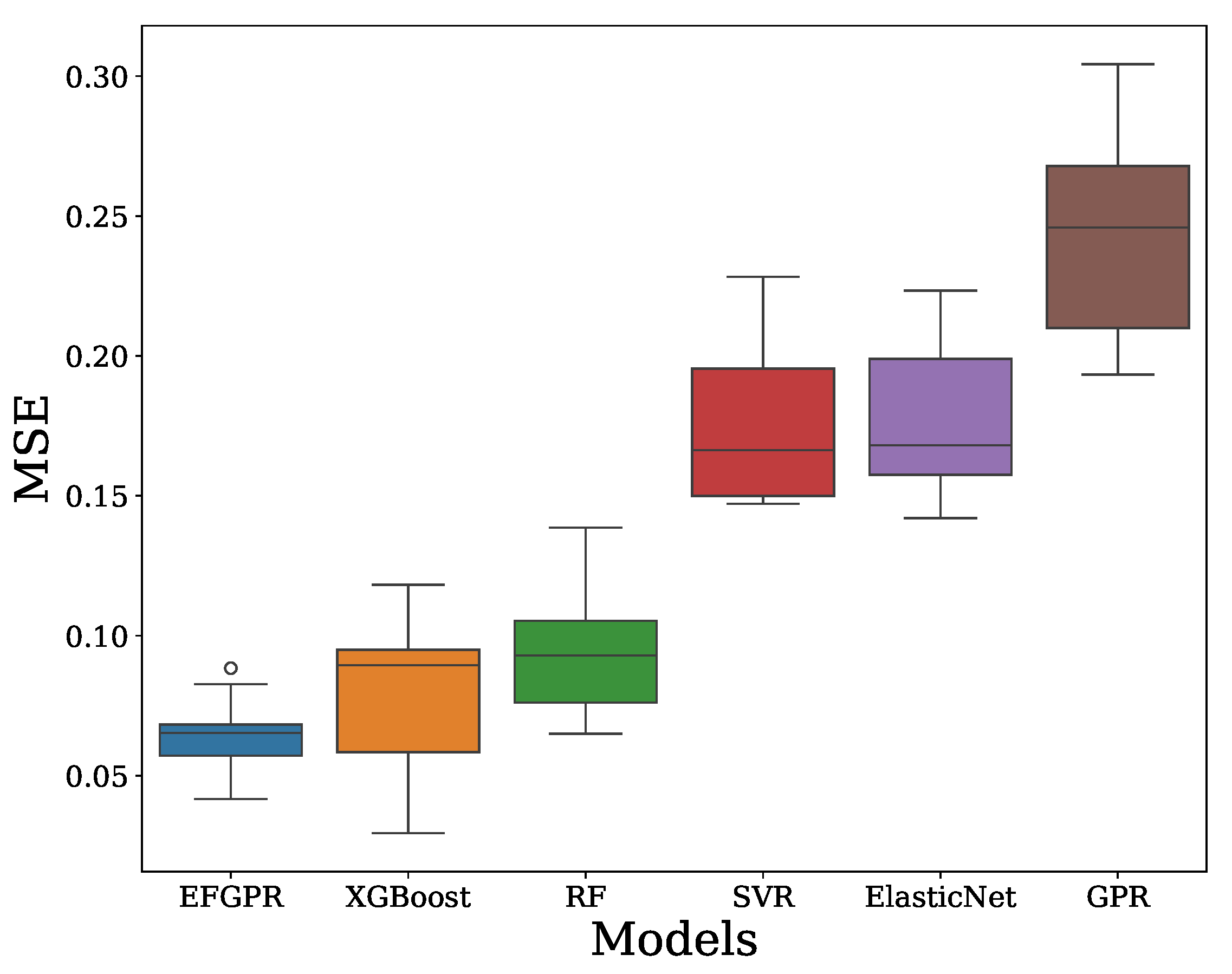 Mathematics 13 00853 g007
