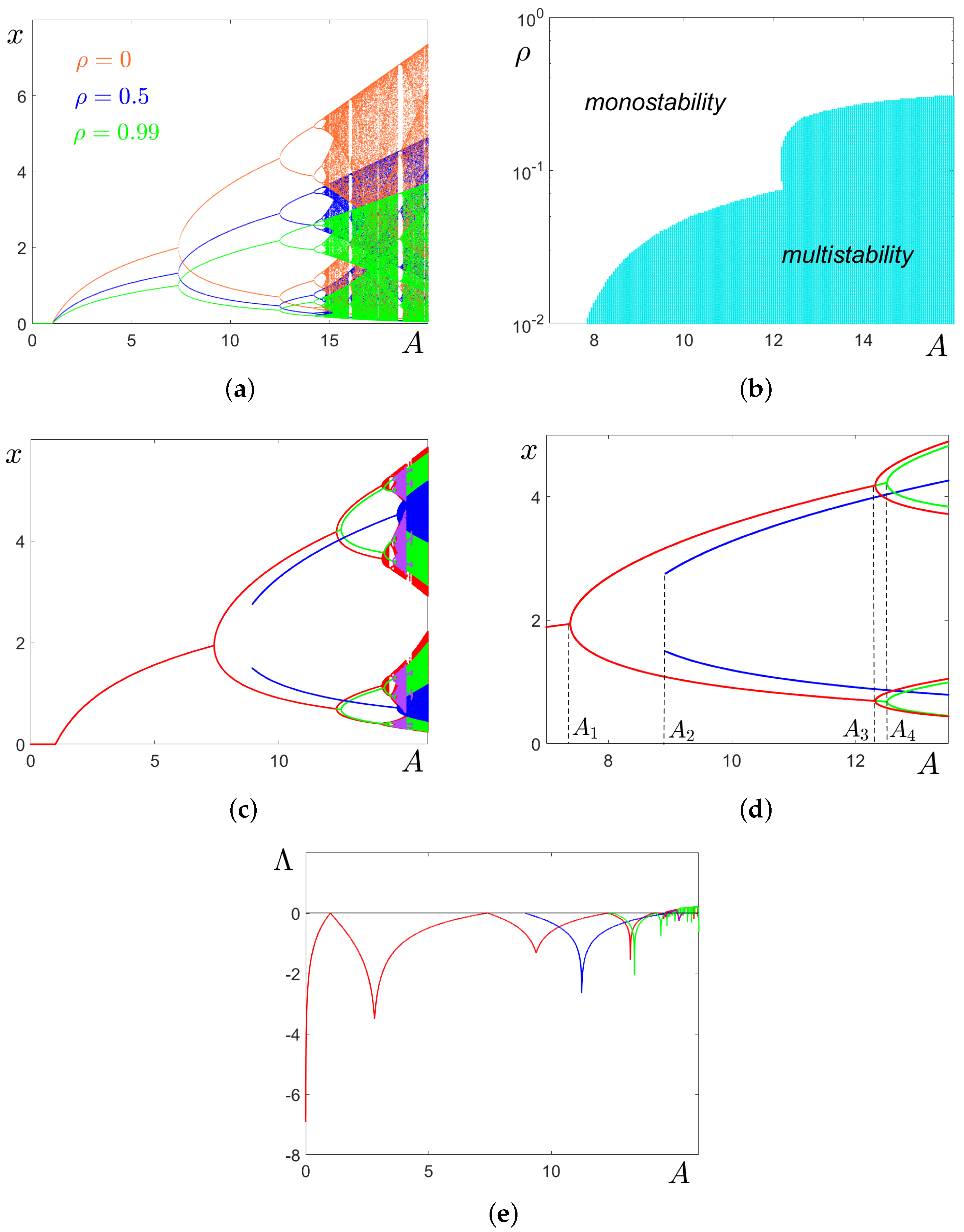 Mathematics 13 00857 g002