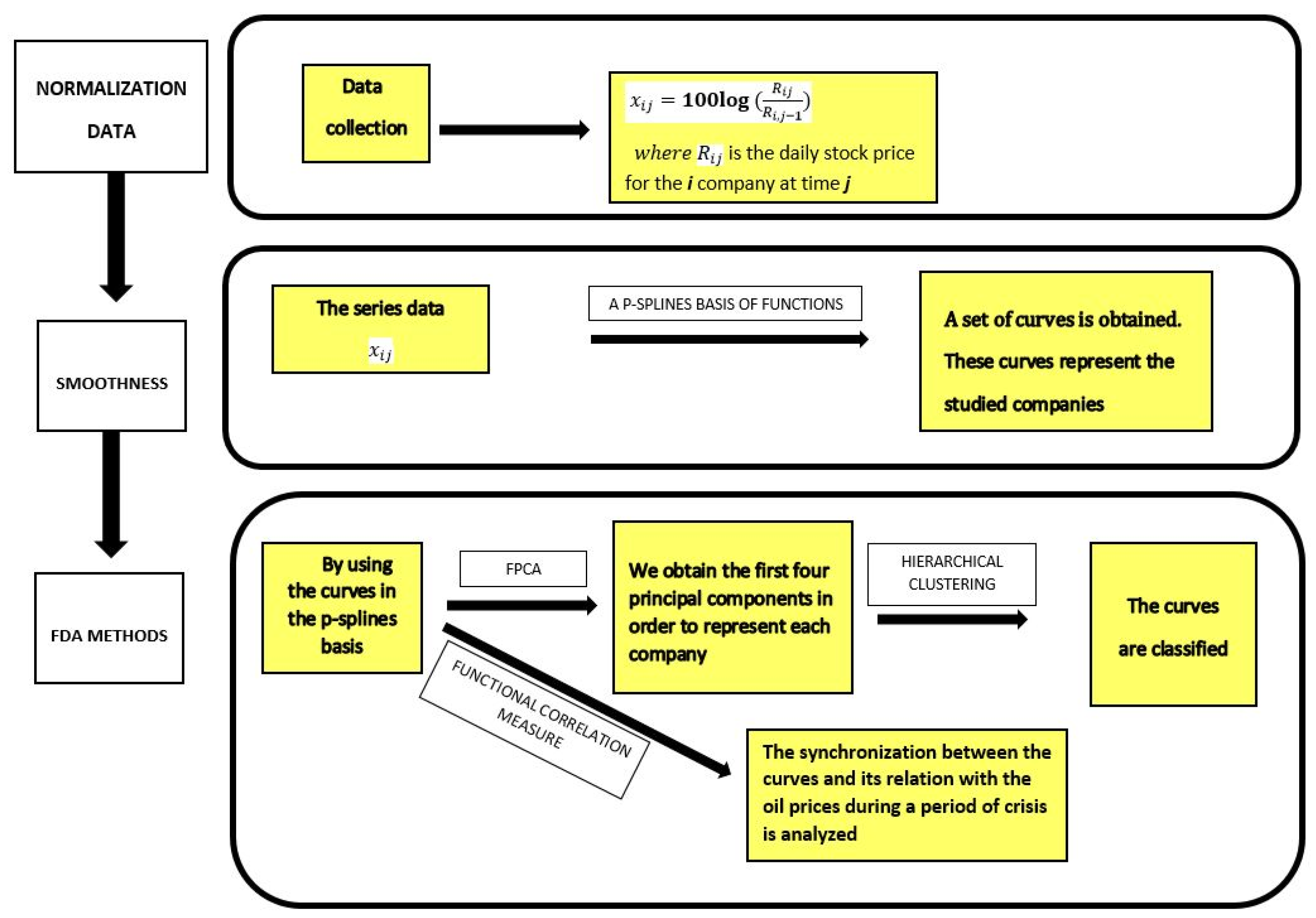 Mathematics 13 00858 g001
