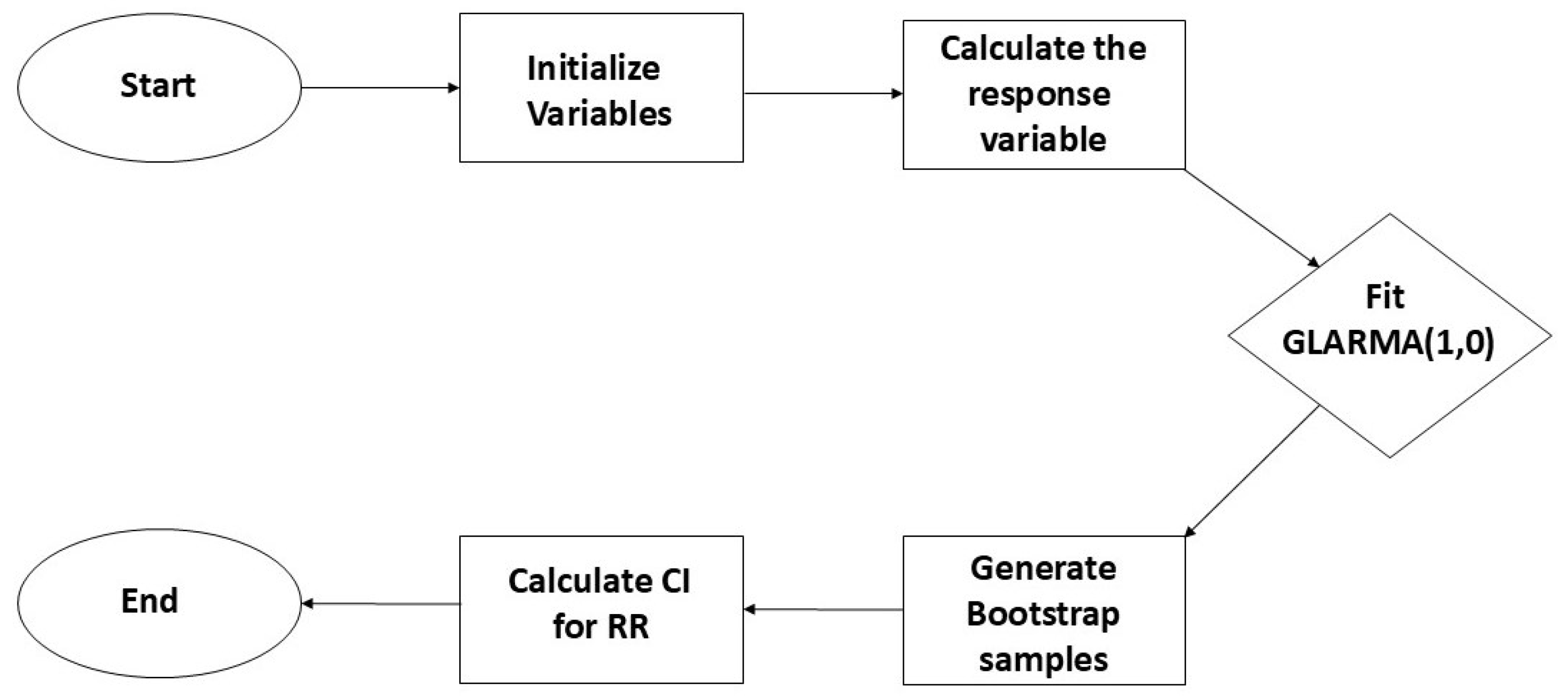 Mathematics 13 00859 g001
