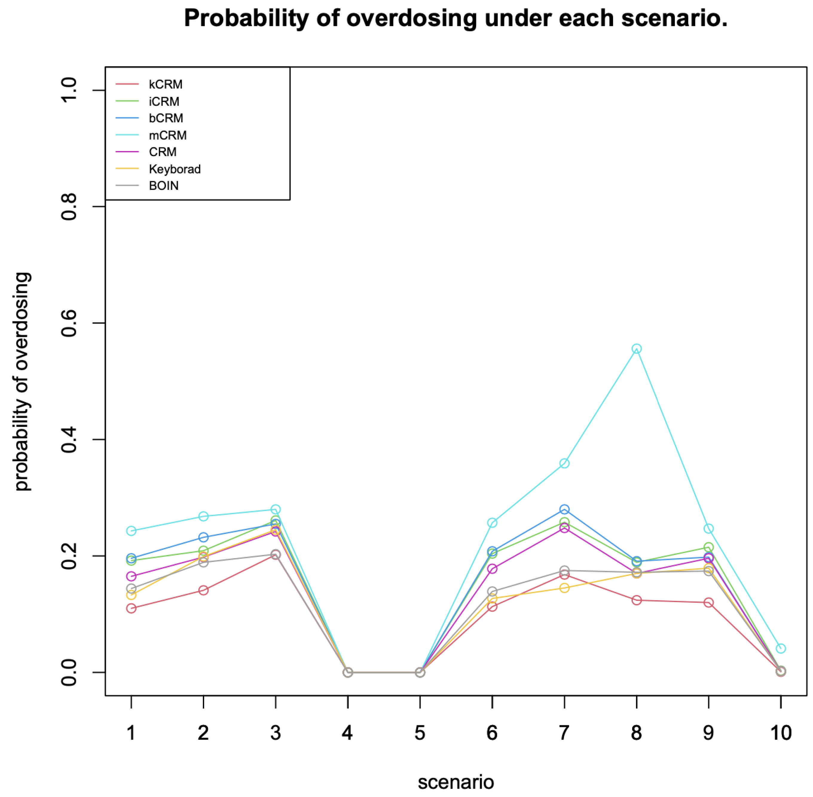 Mathematics 13 00863 g004