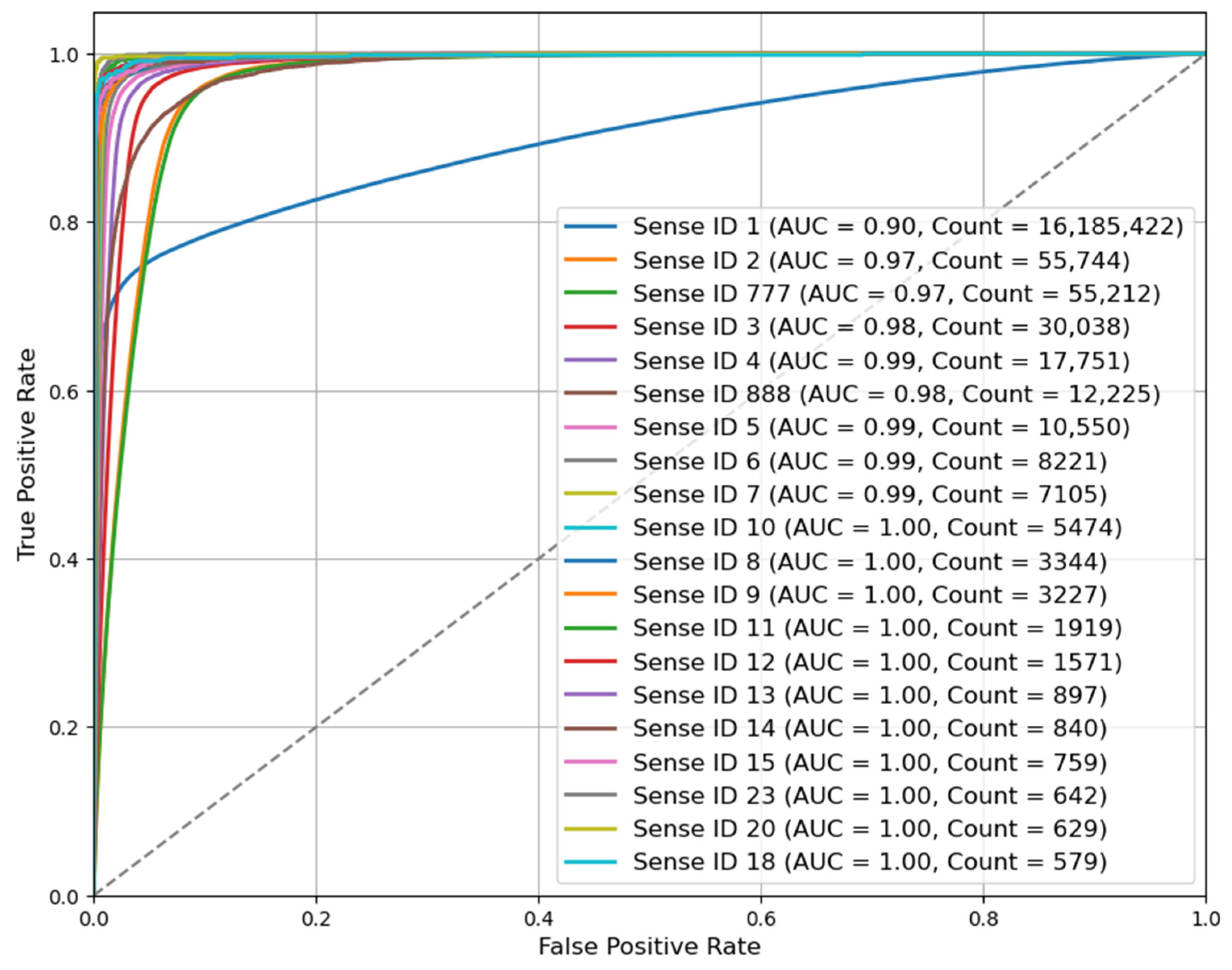 Mathematics 13 00864 g003