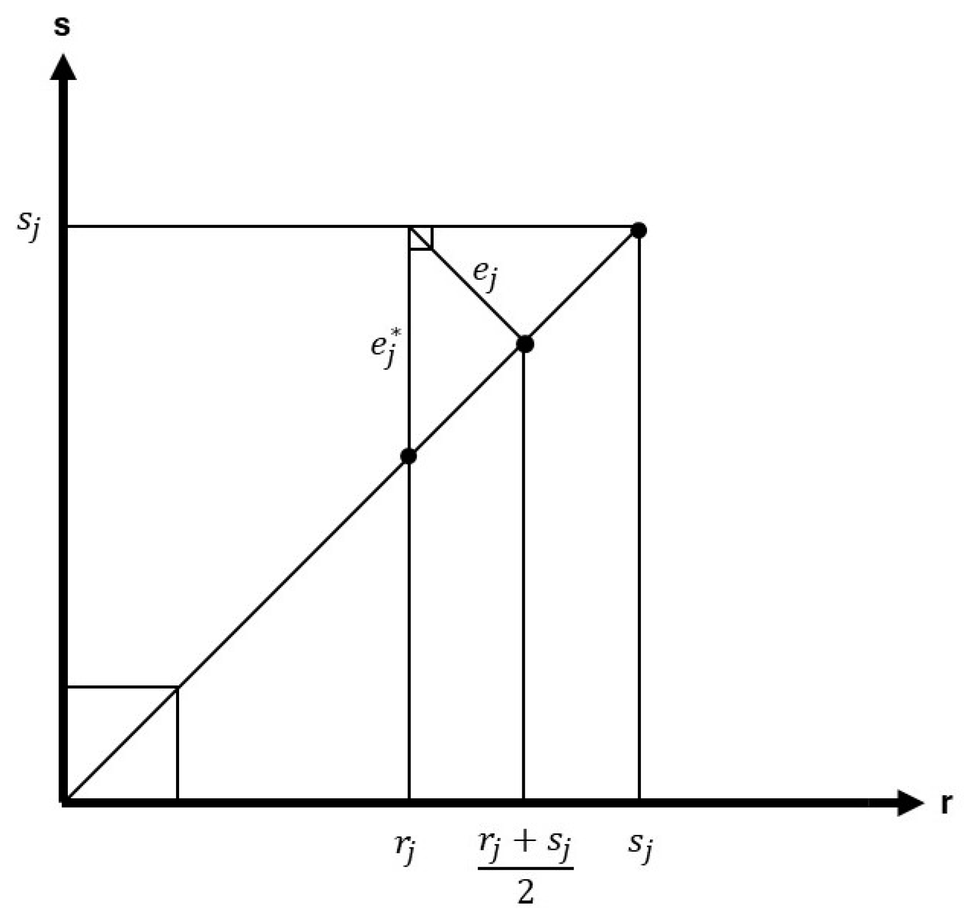 Mathematics 13 00866 g003