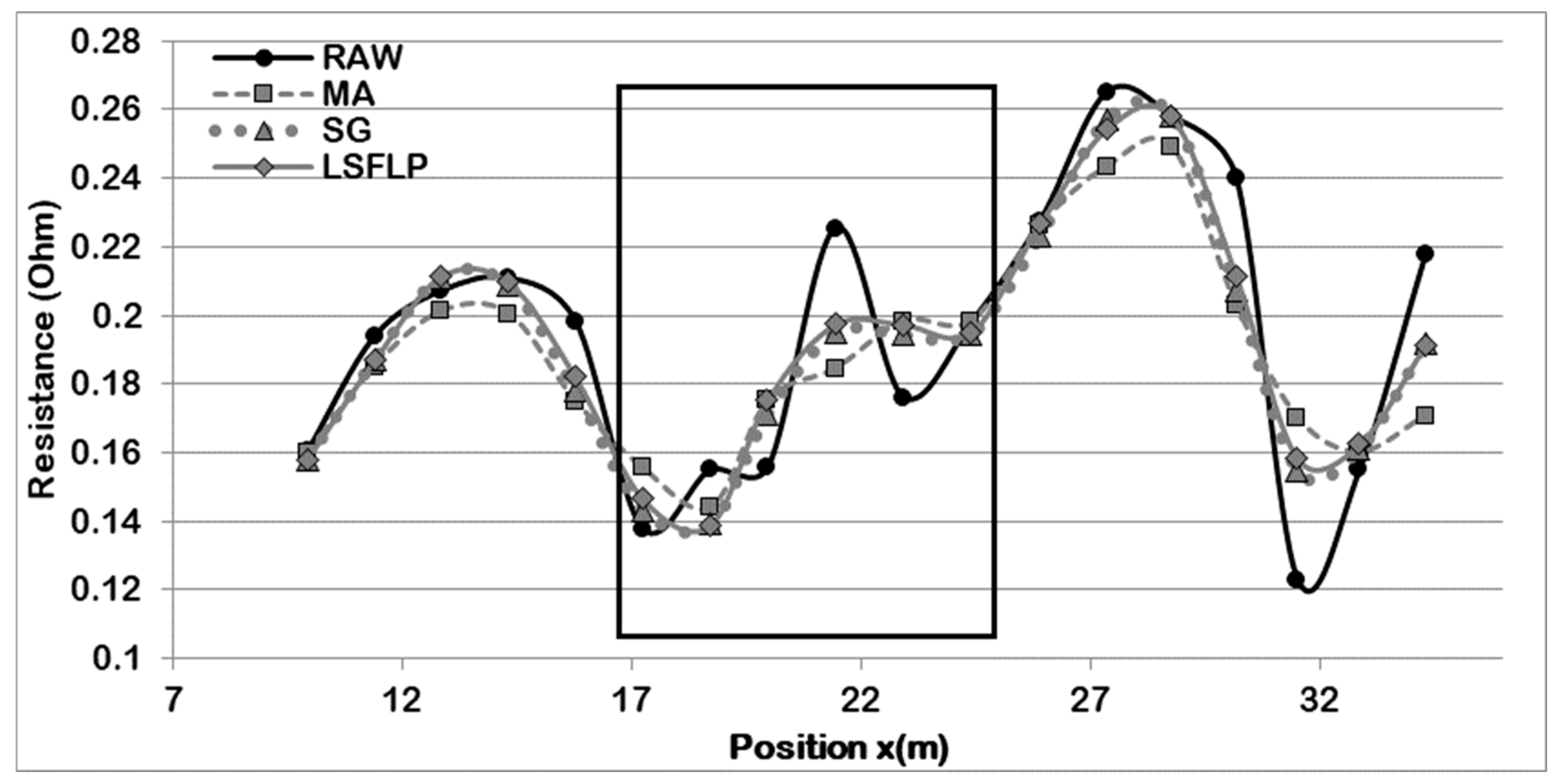 Mathematics 13 00866 g008