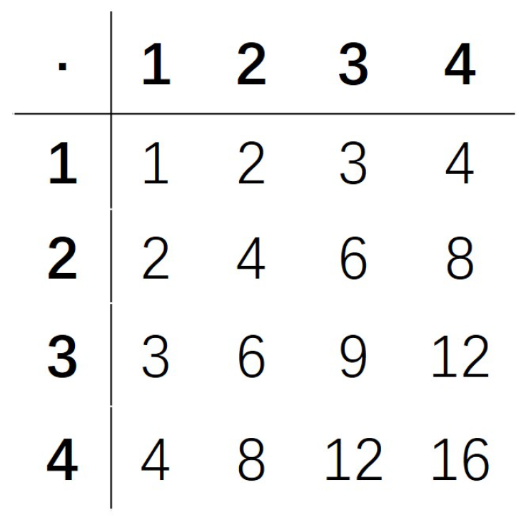 Mathematics 13 00874 g0a1 Mathematics 13 00874 g0a1