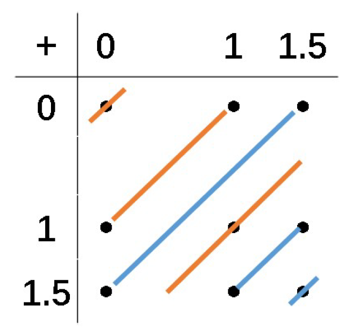 Mathematics 13 00874 g0a11 Mathematics 13 00874 g0a11