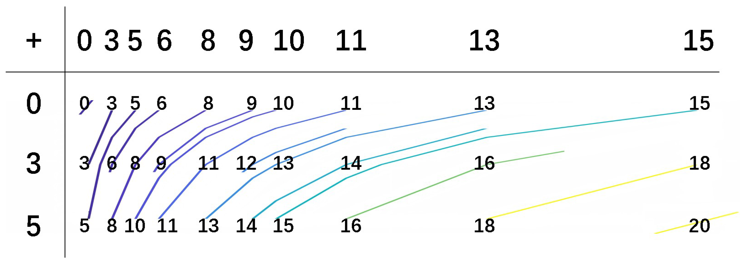 Mathematics 13 00874 g0a15 Mathematics 13 00874 g0a15