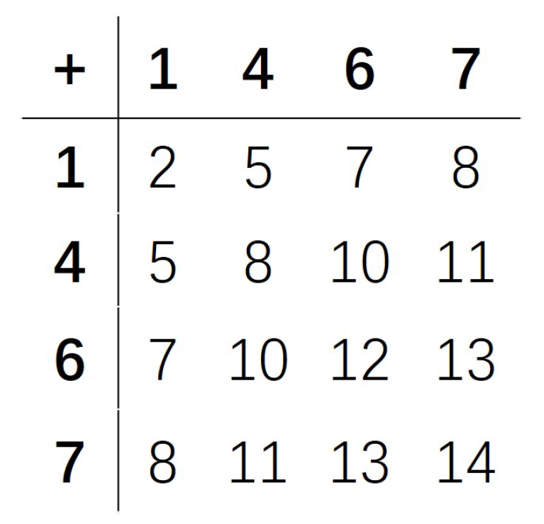 Mathematics 13 00874 g0a2 Mathematics 13 00874 g0a2