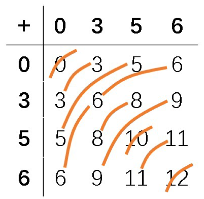 Mathematics 13 00874 g0a7 Mathematics 13 00874 g0a7