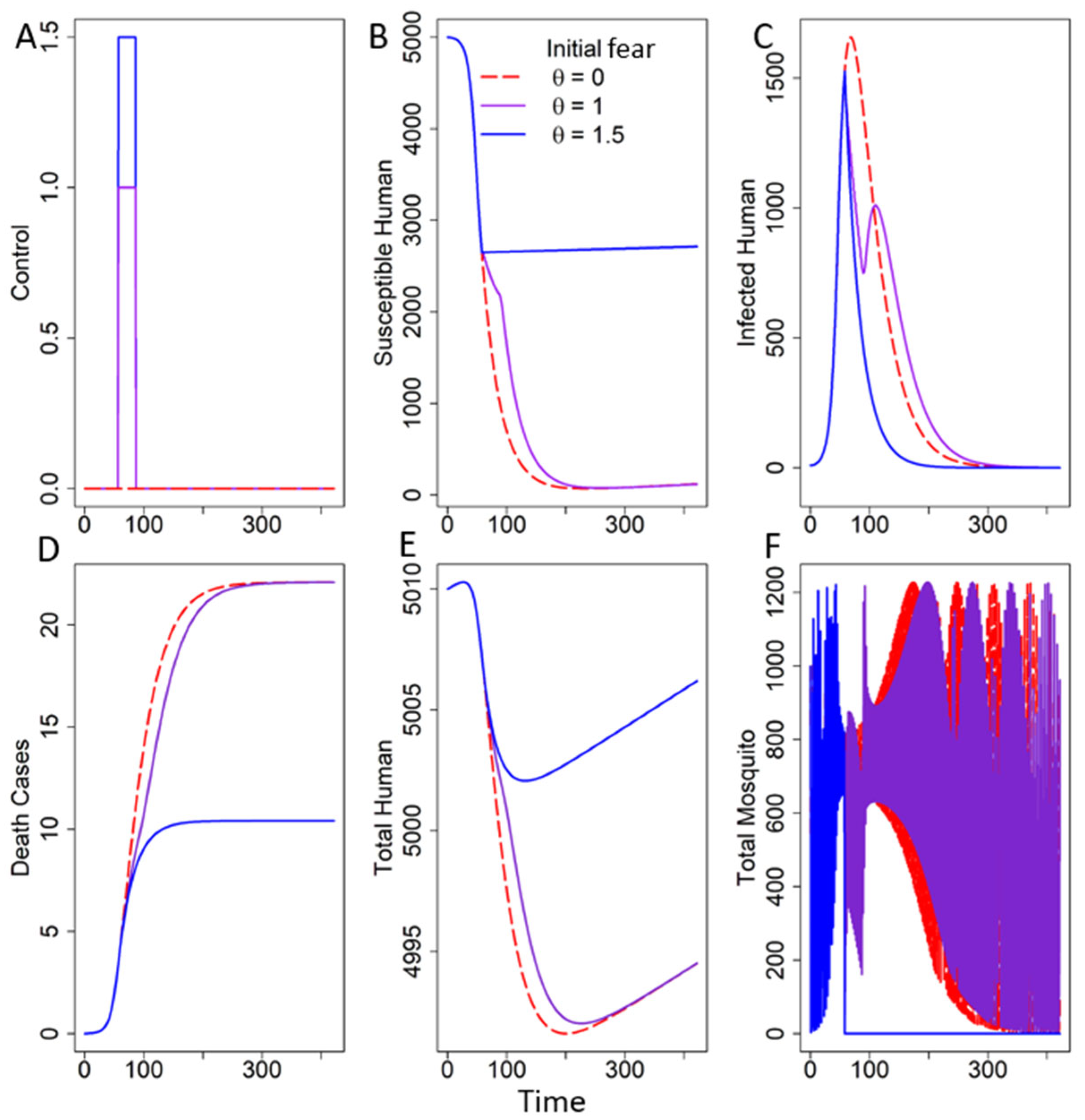 Mathematics 13 00879 g001