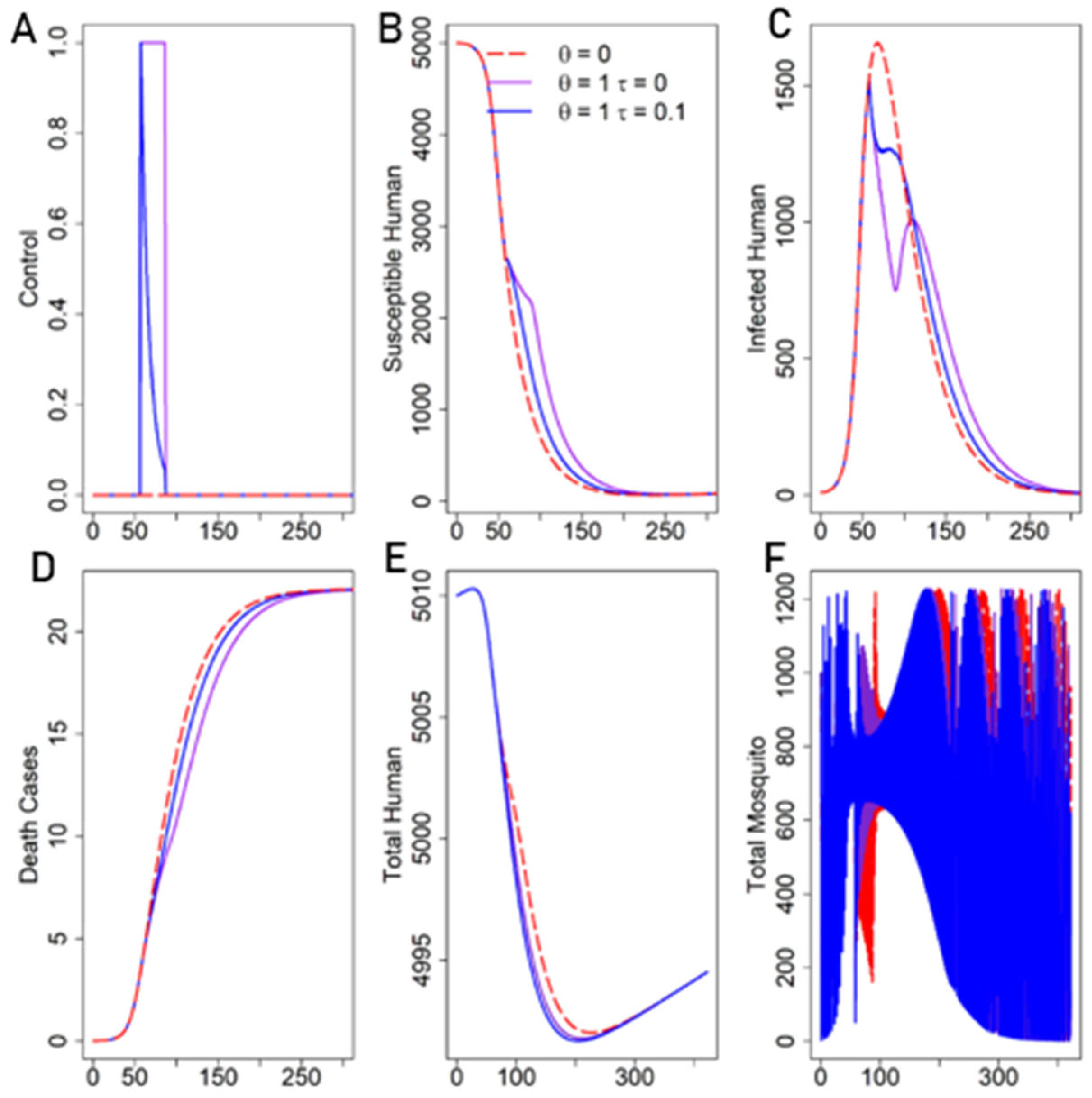 Mathematics 13 00879 g002